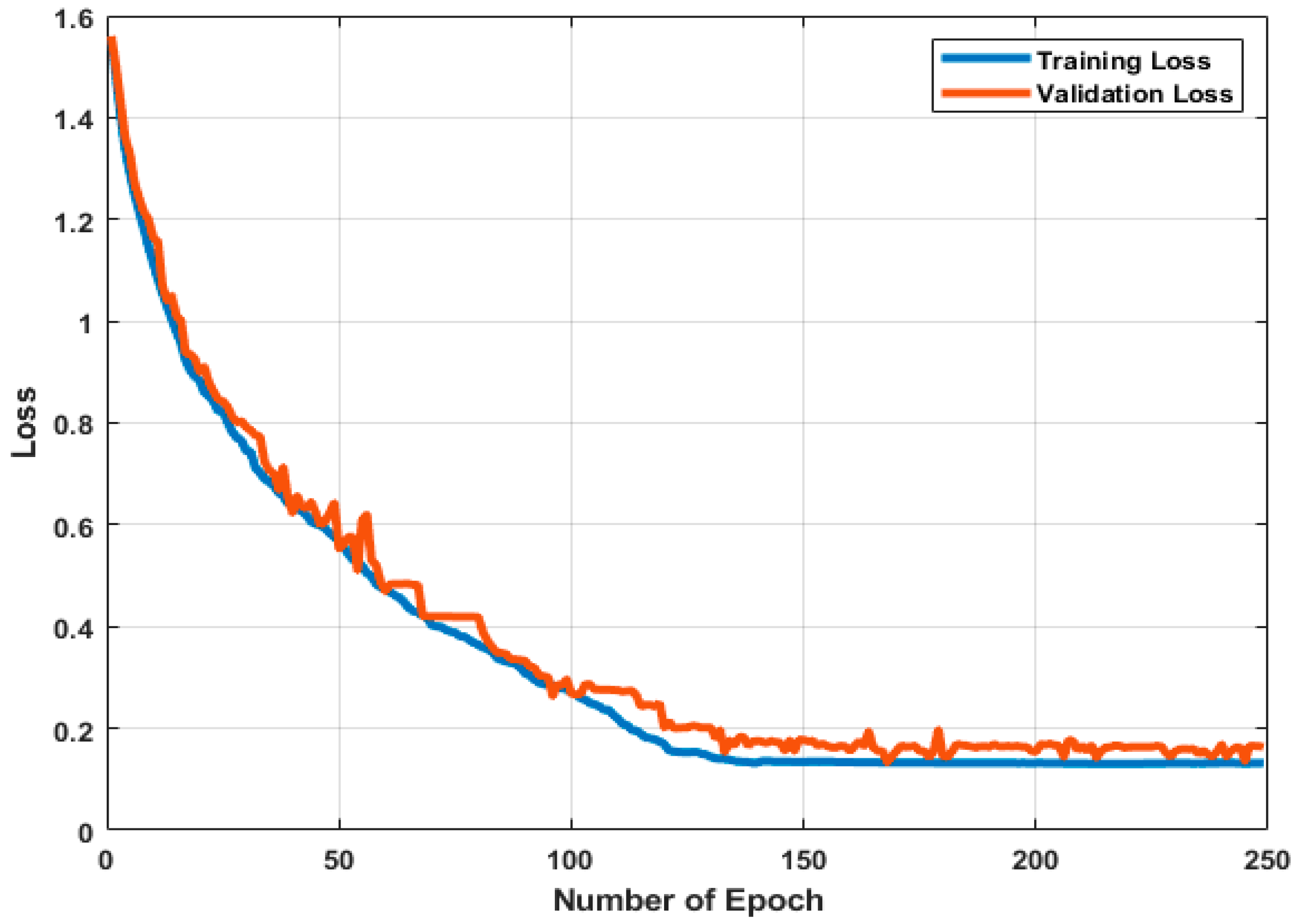 Sensors 22 05470 g022