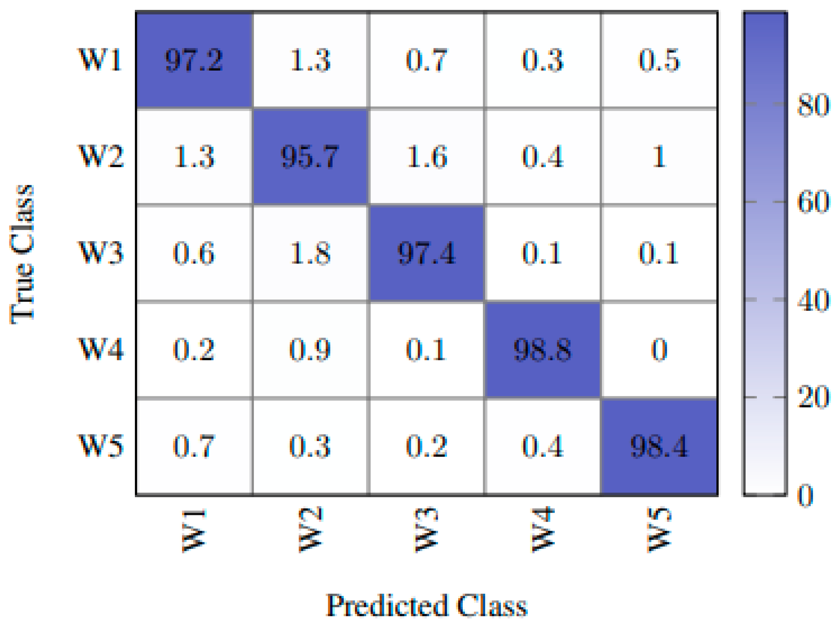 Sensors 22 05470 g023