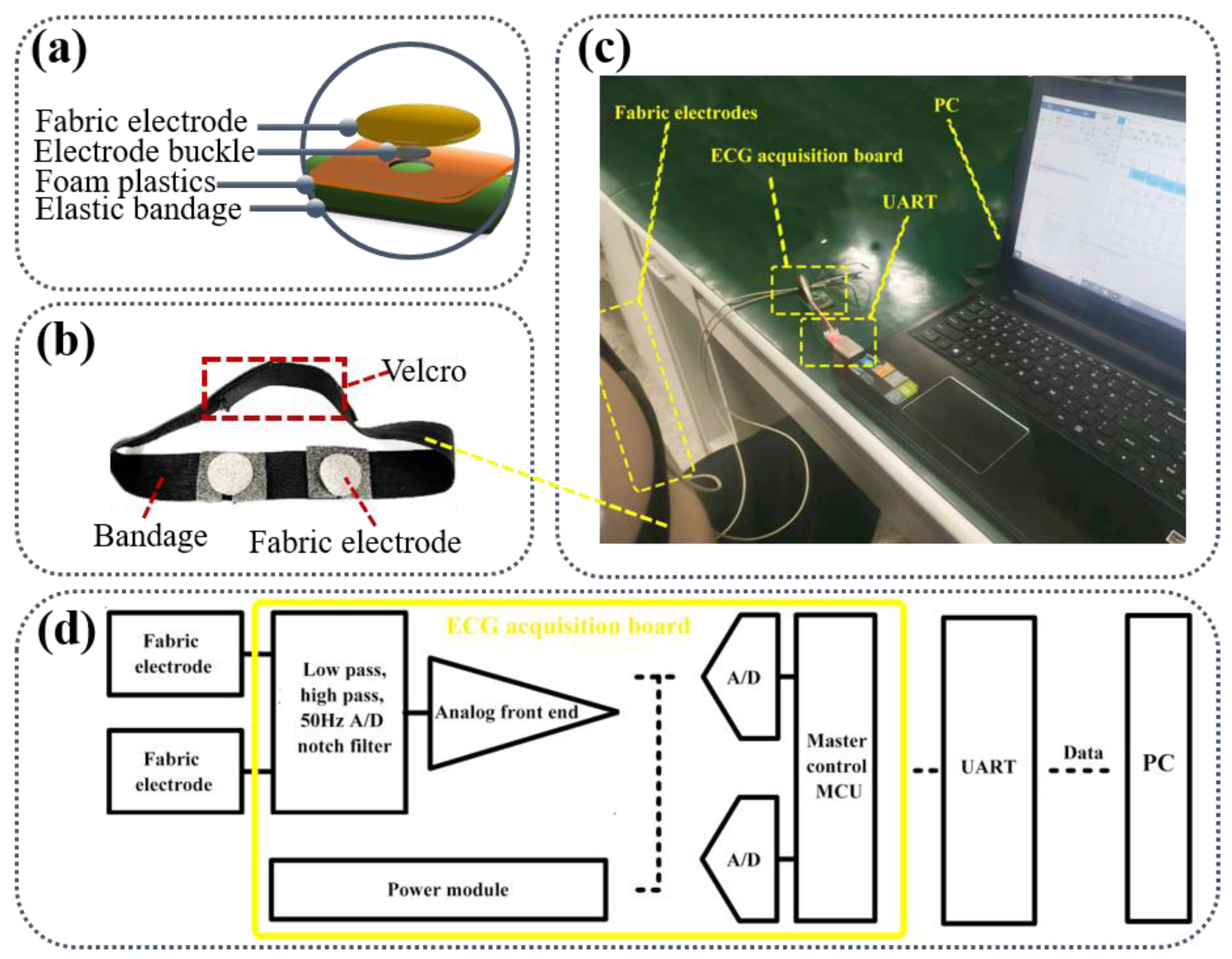 Sensors 22 05472 g002