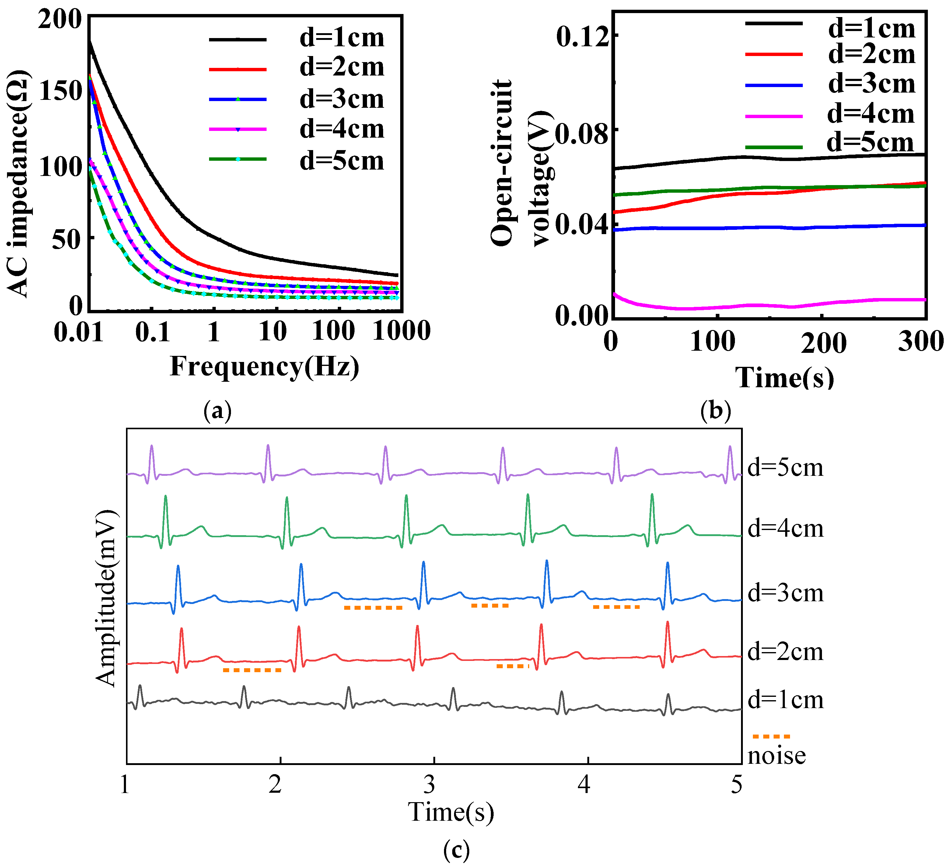 Sensors 22 05472 g003