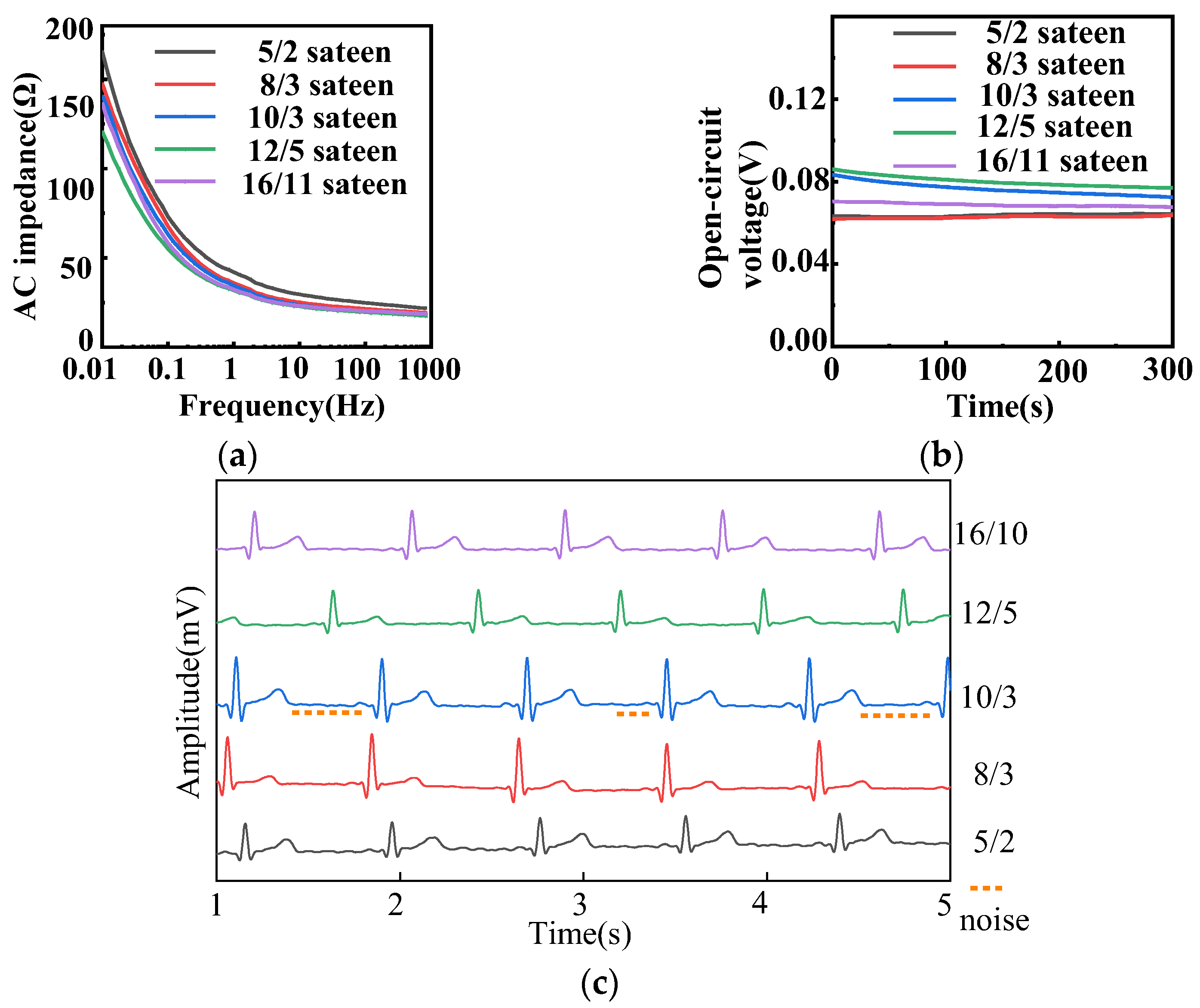 Sensors 22 05472 g005