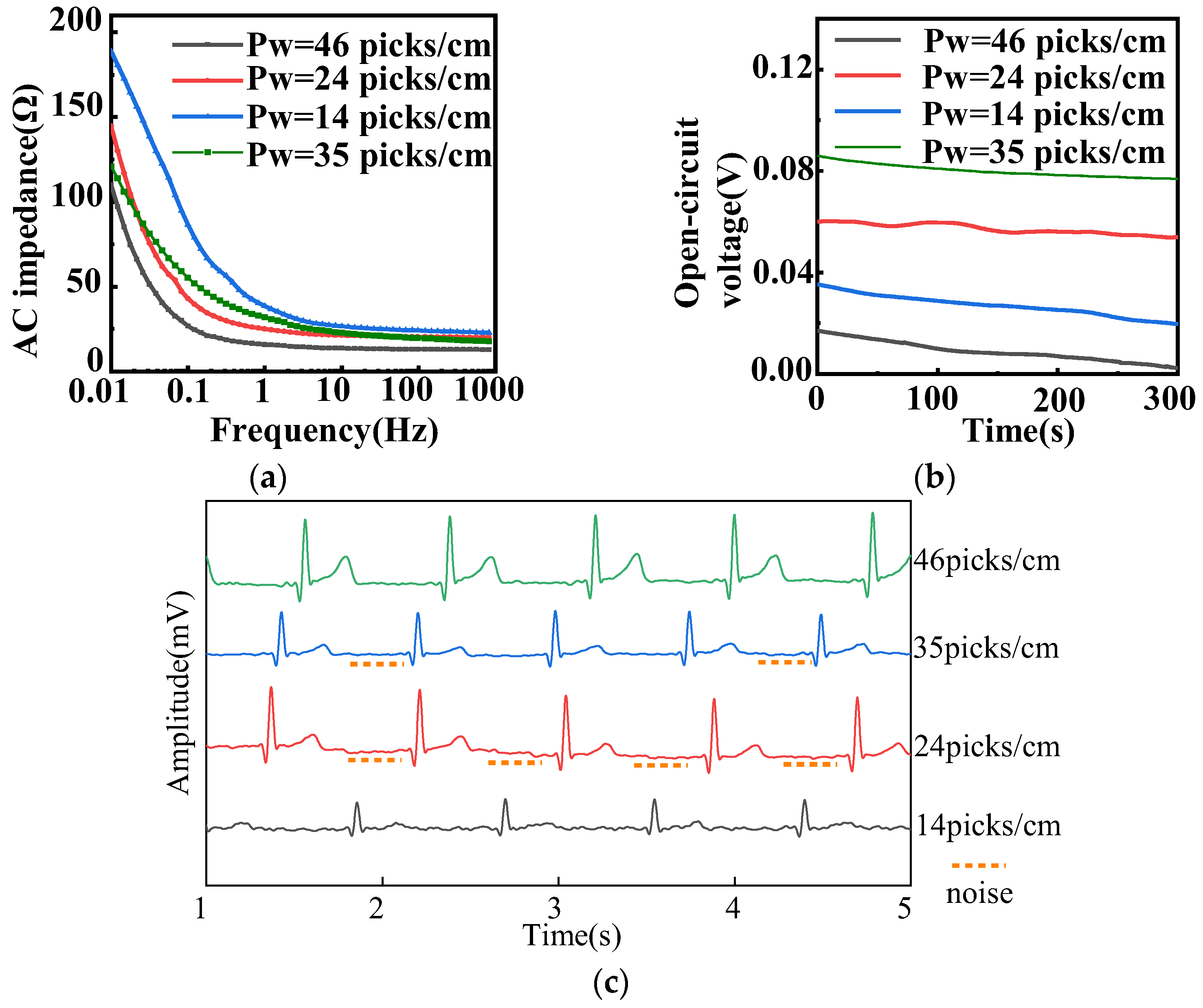 Sensors 22 05472 g006