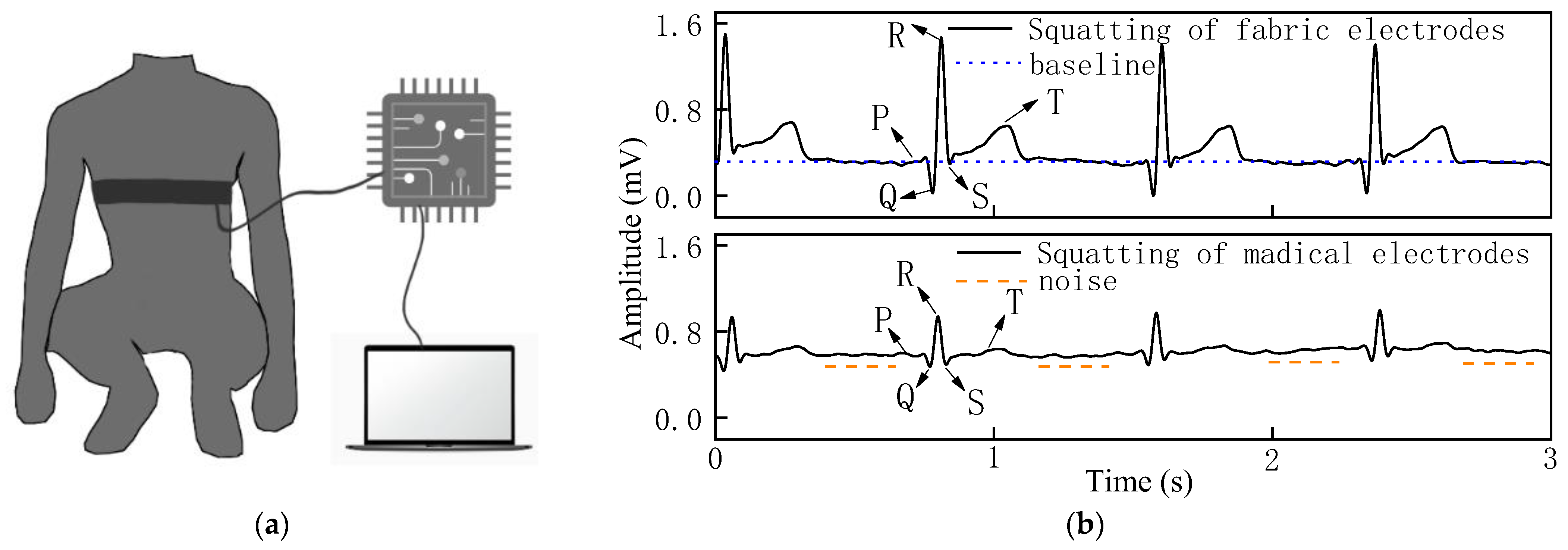 Sensors 22 05472 g007