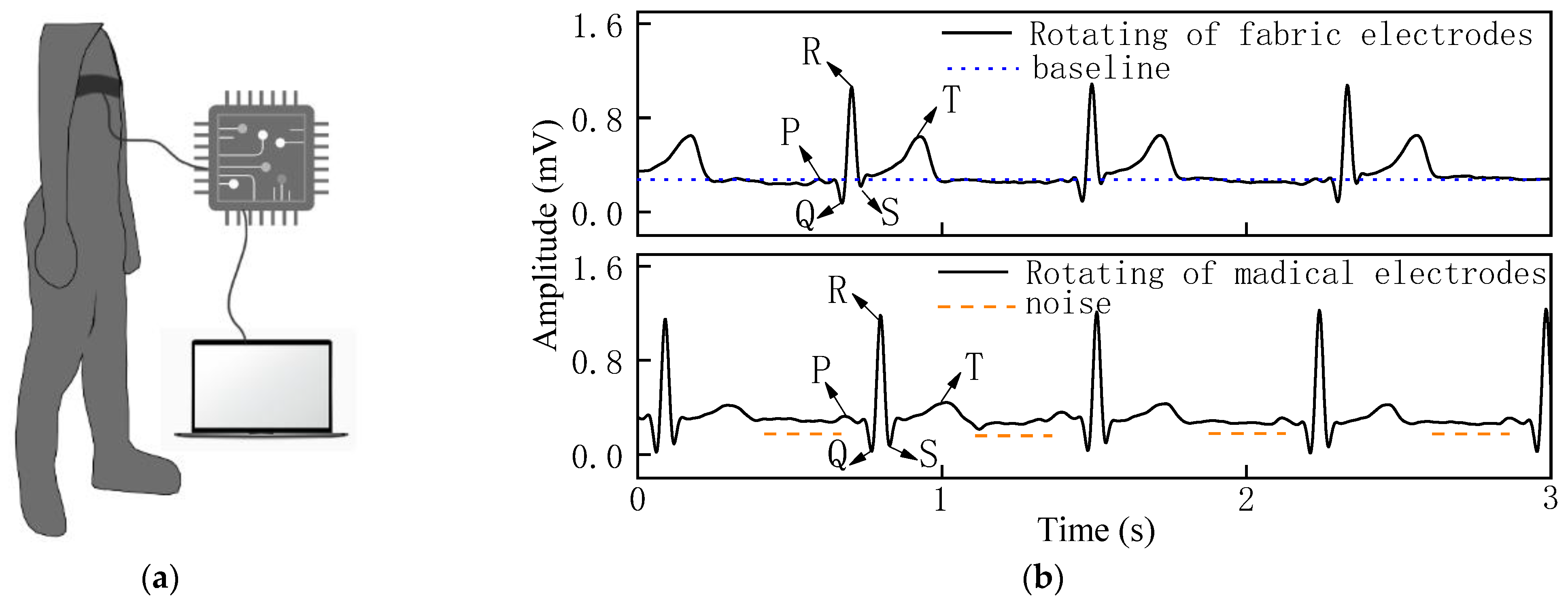 Sensors 22 05472 g009