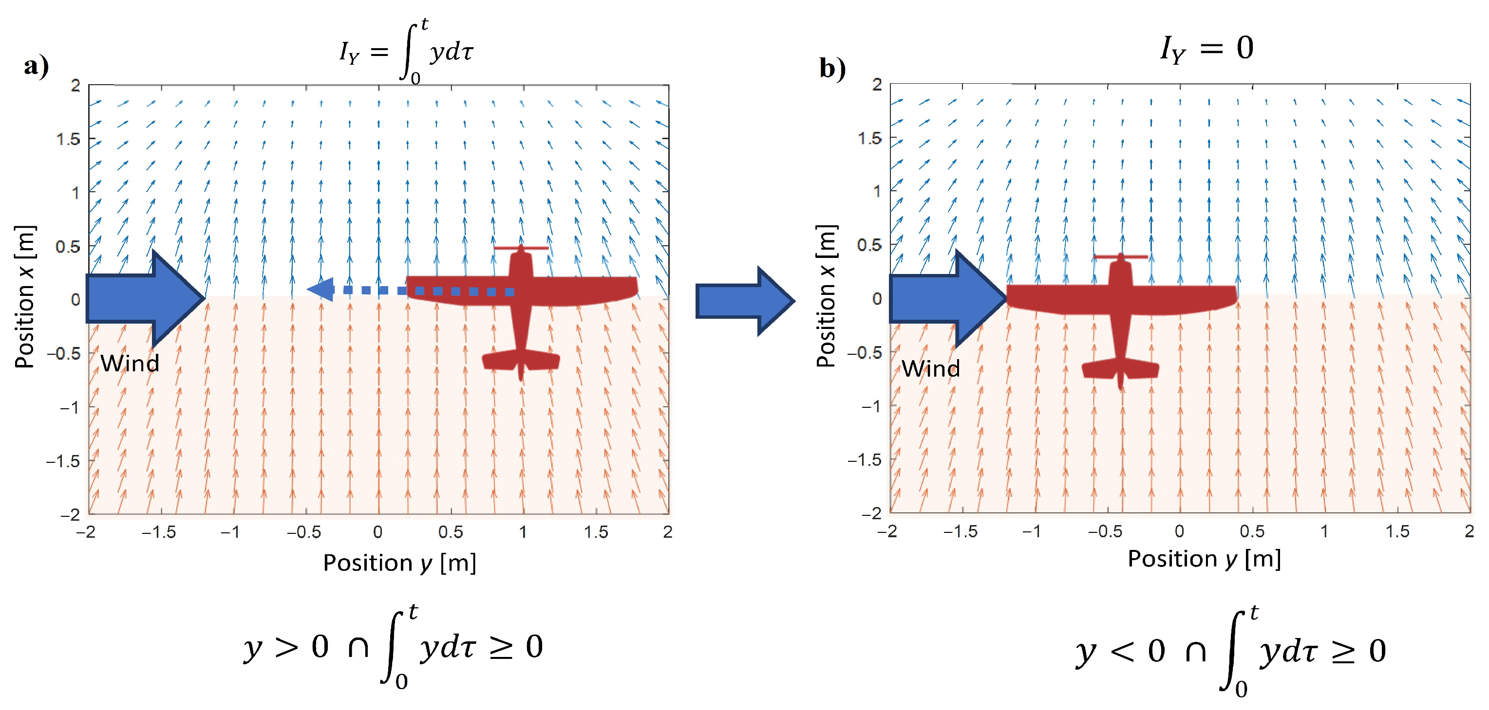 Sensors 22 05474 g004