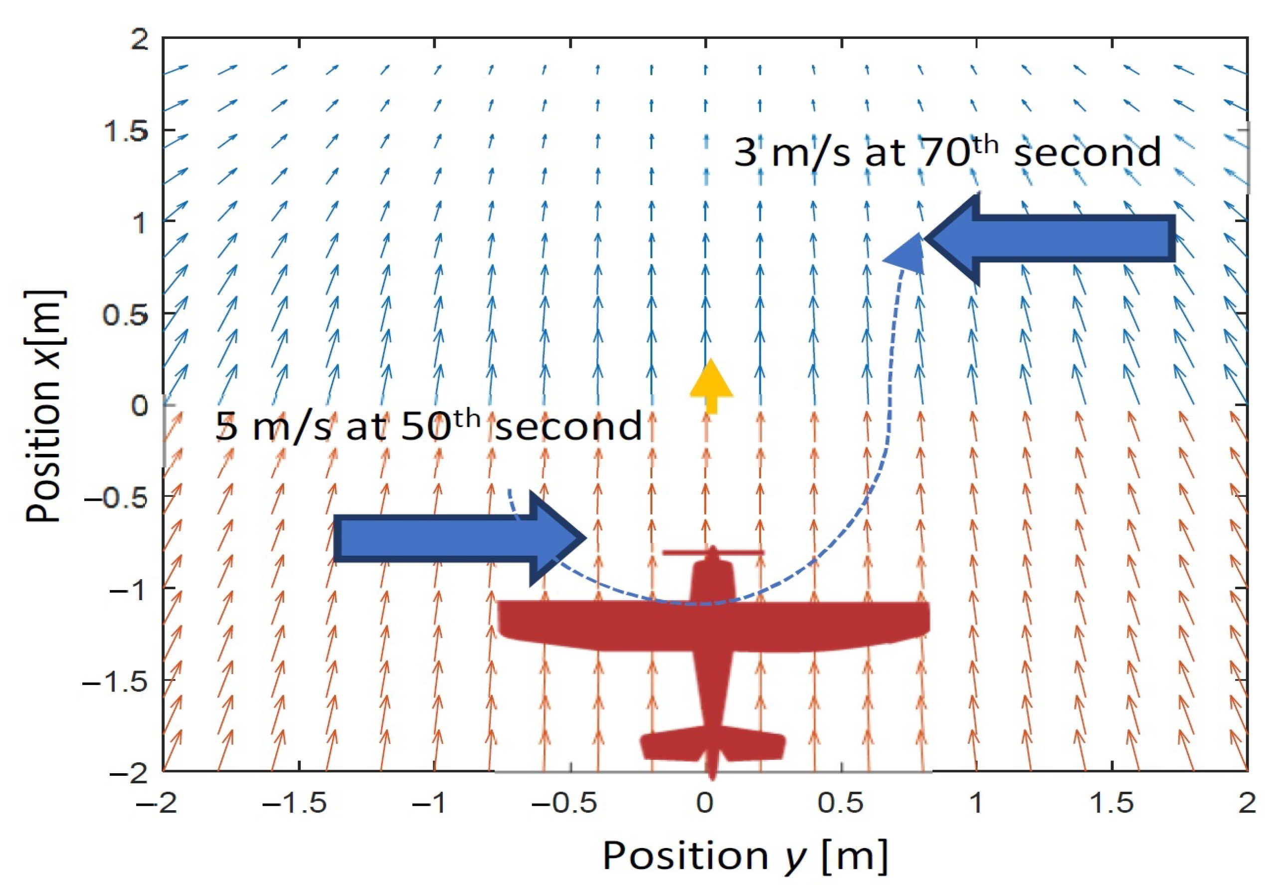 Sensors 22 05474 g006