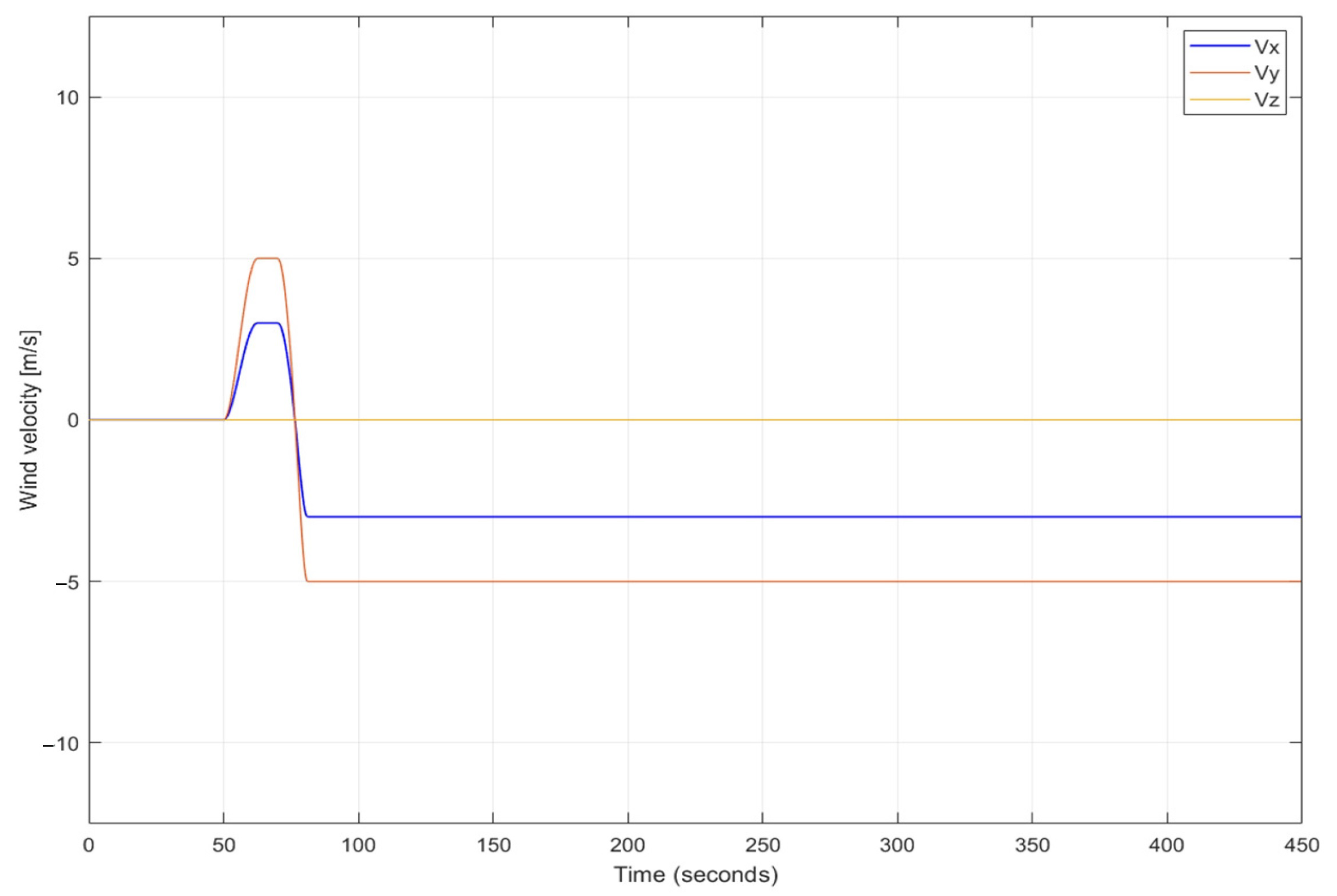Sensors 22 05474 g008