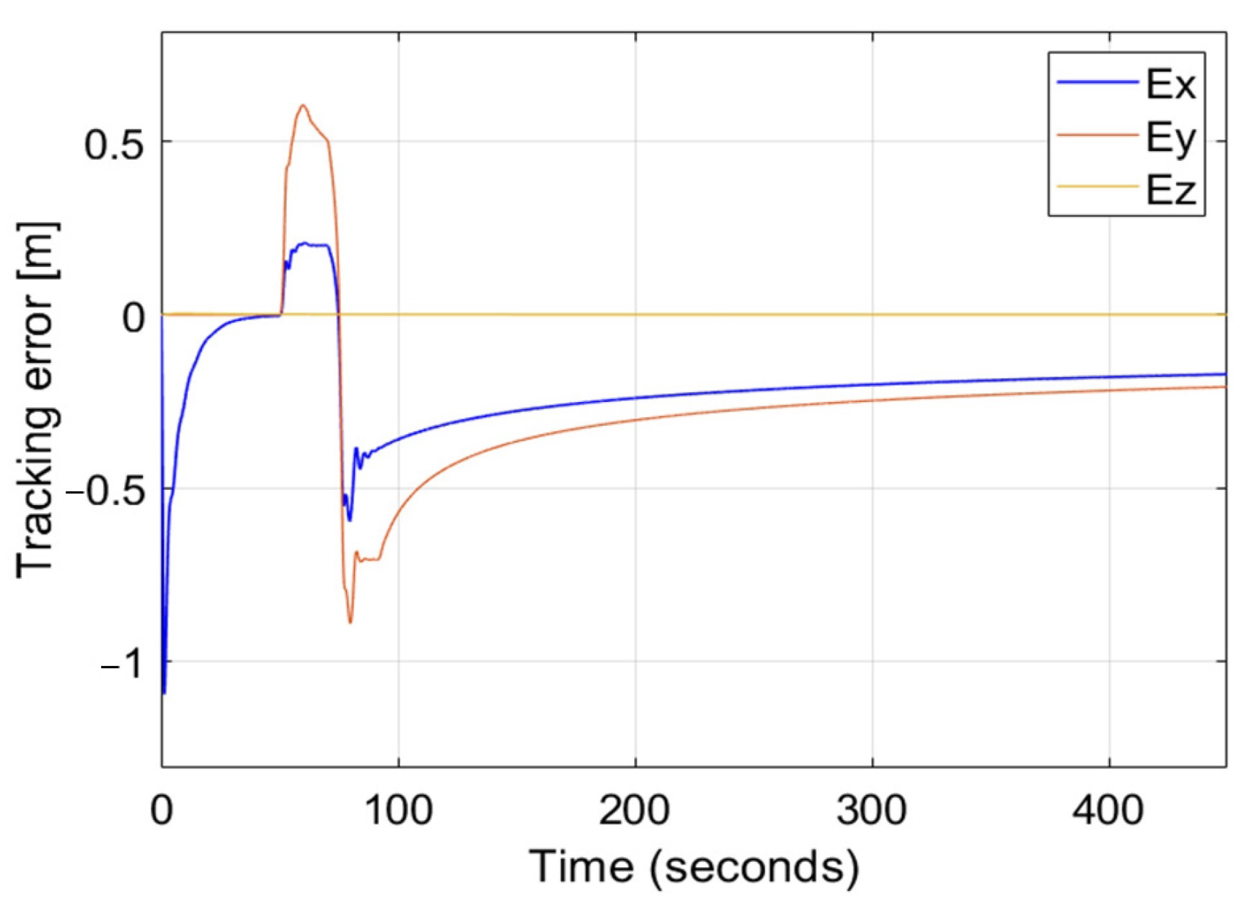 Sensors 22 05474 g011
