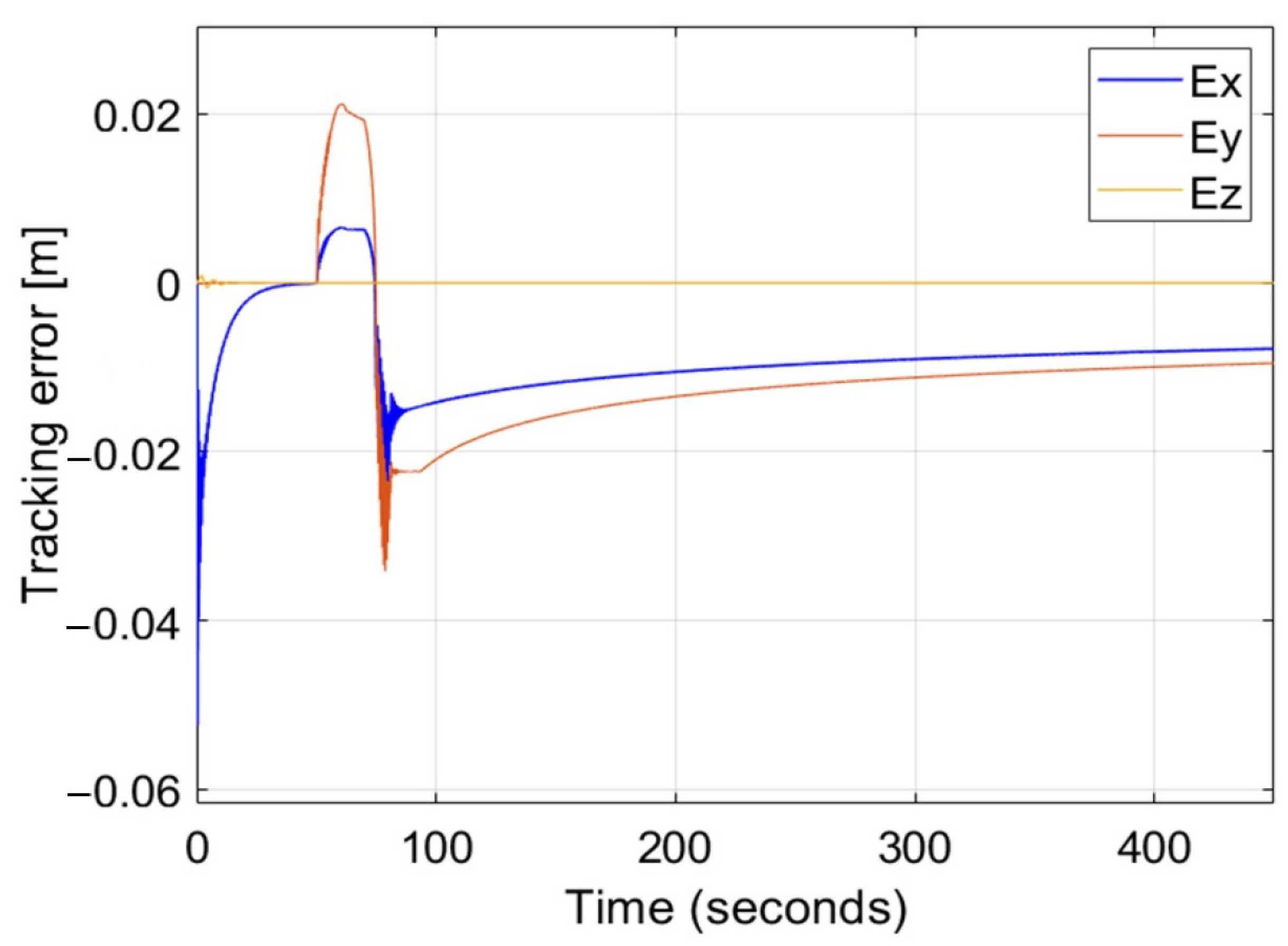 Sensors 22 05474 g012