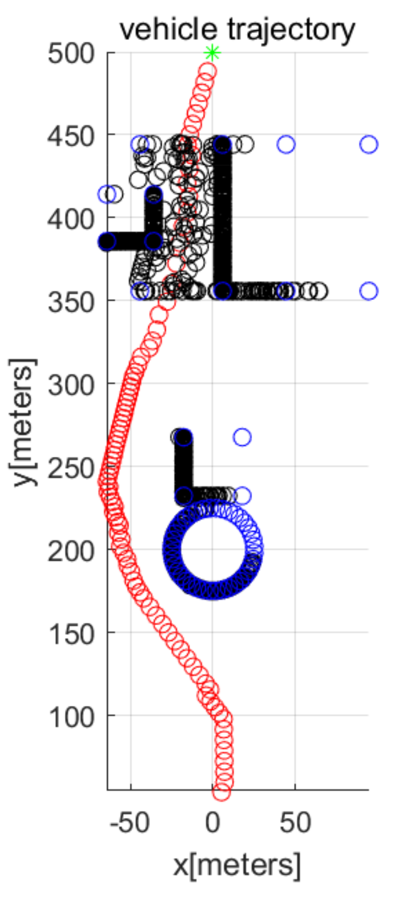 Sensors 22 05478 g002