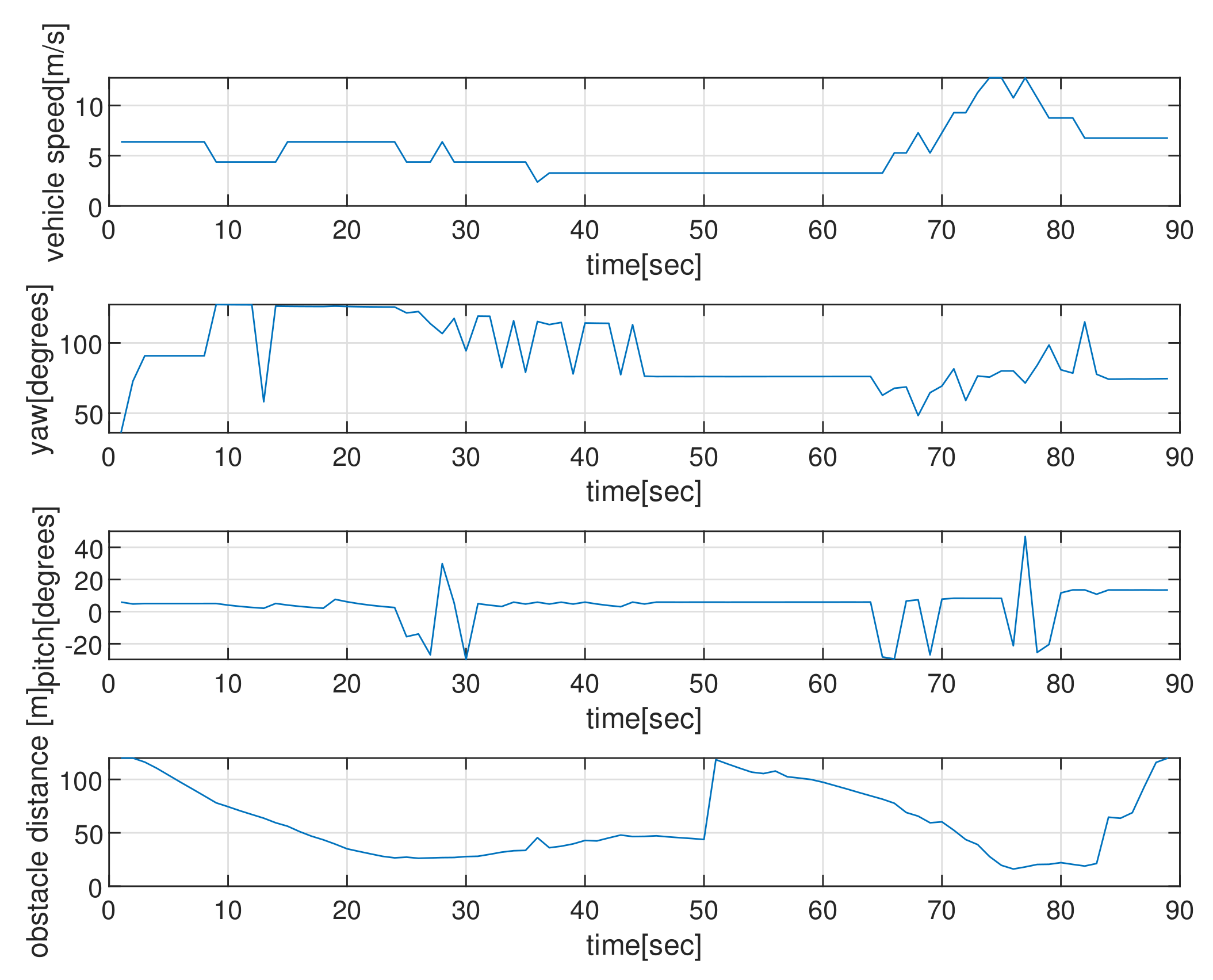 Sensors 22 05478 g004