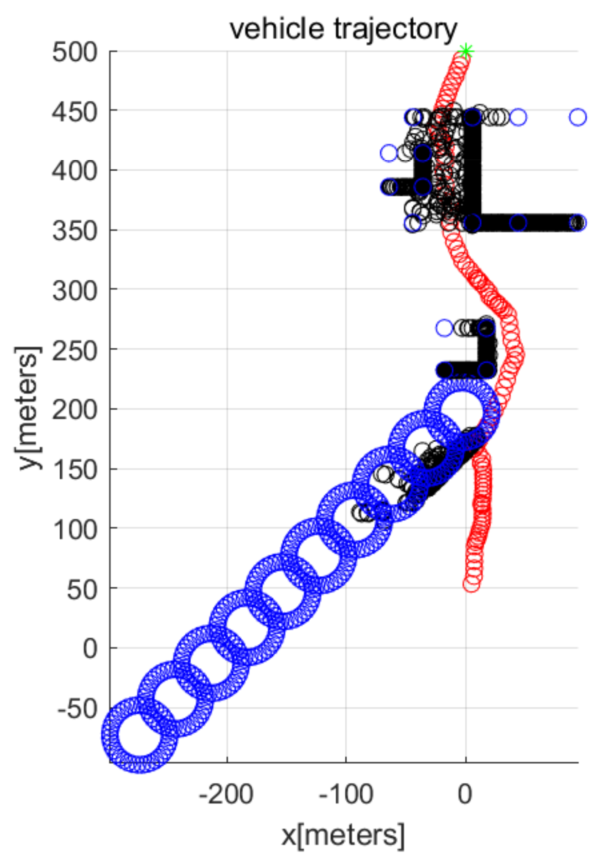 Sensors 22 05478 g005