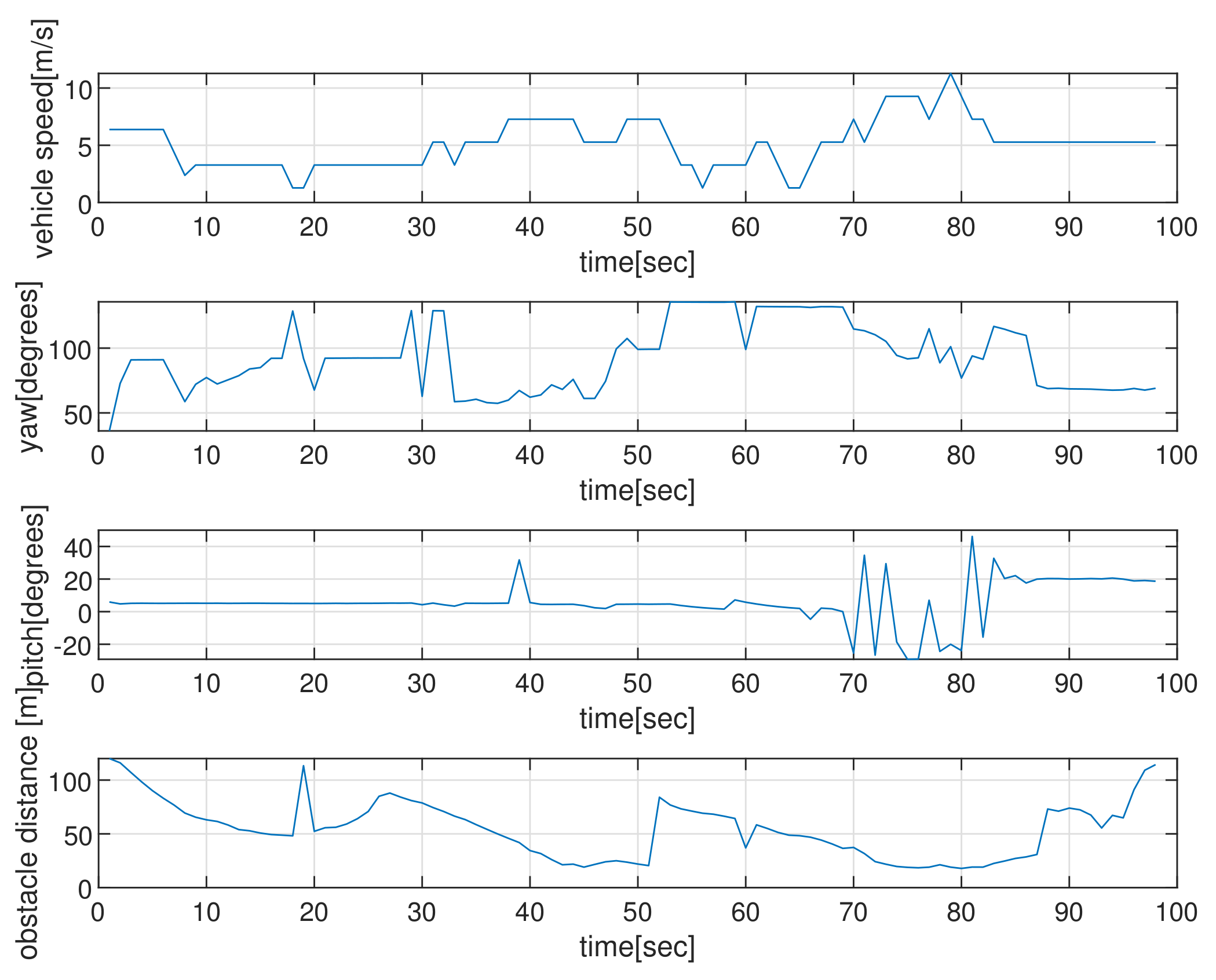 Sensors 22 05478 g007