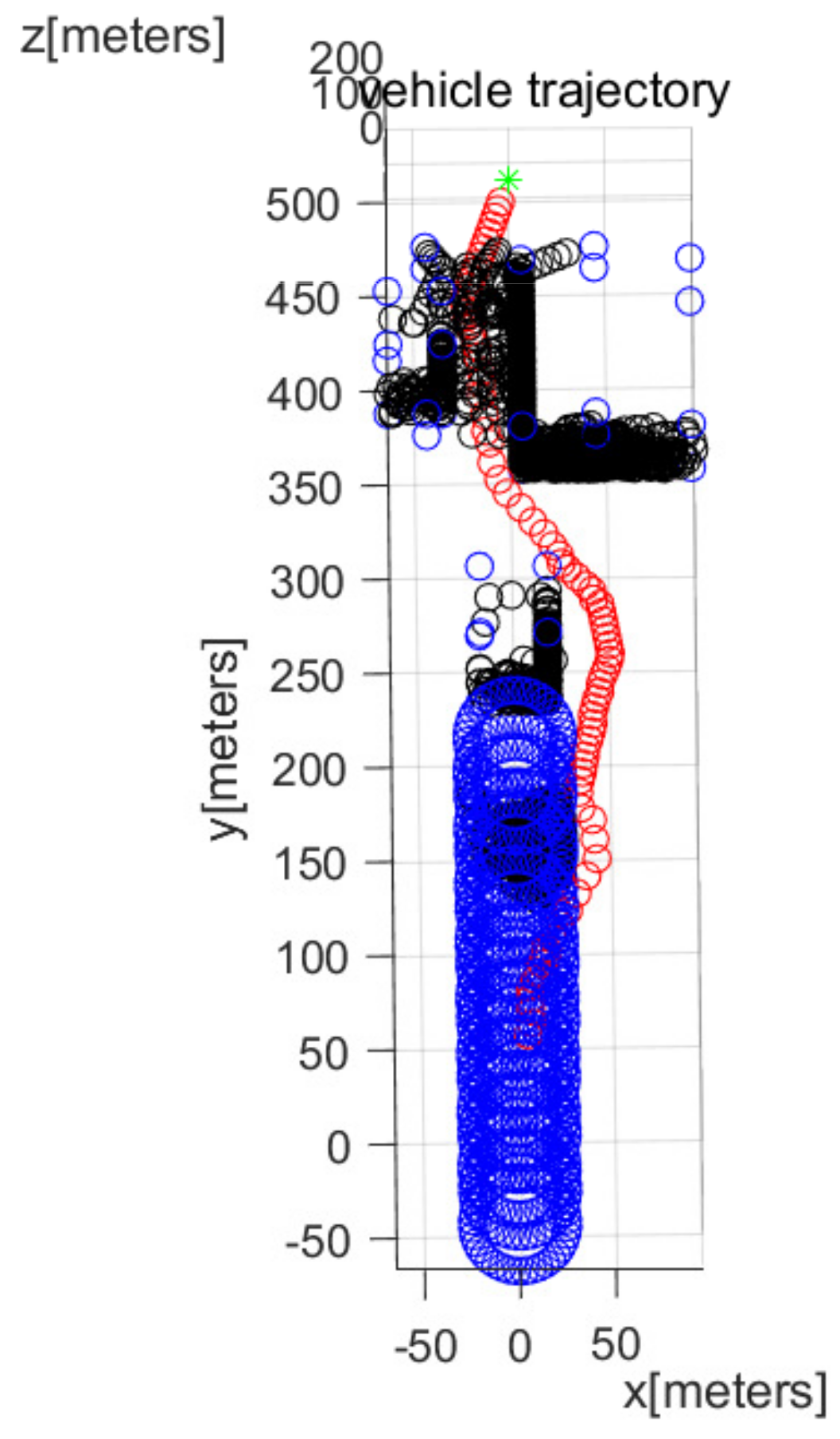 Sensors 22 05478 g008