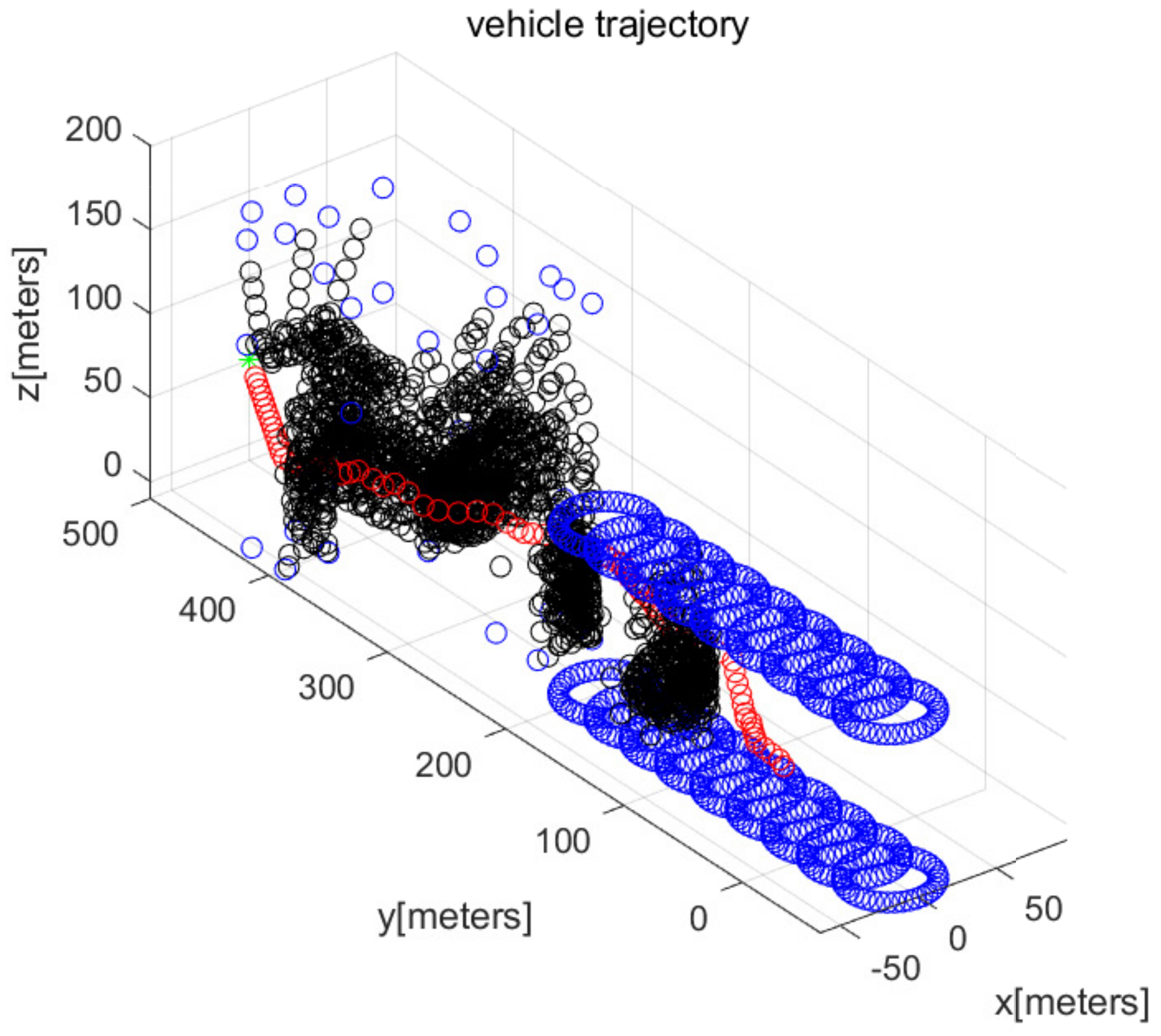 Sensors 22 05478 g009