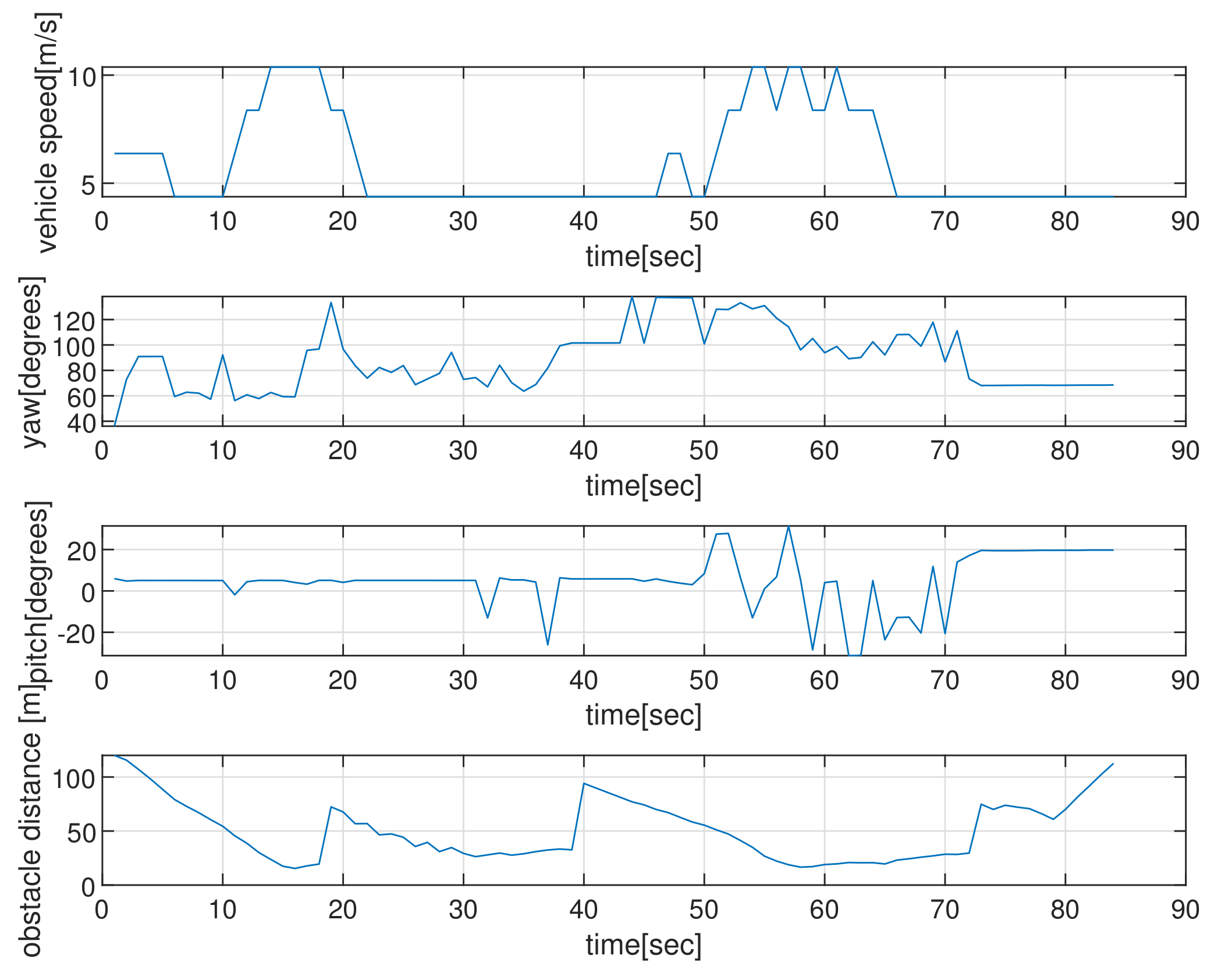 Sensors 22 05478 g010