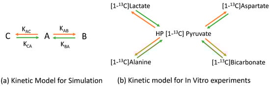 Sensors 22 05480 g001