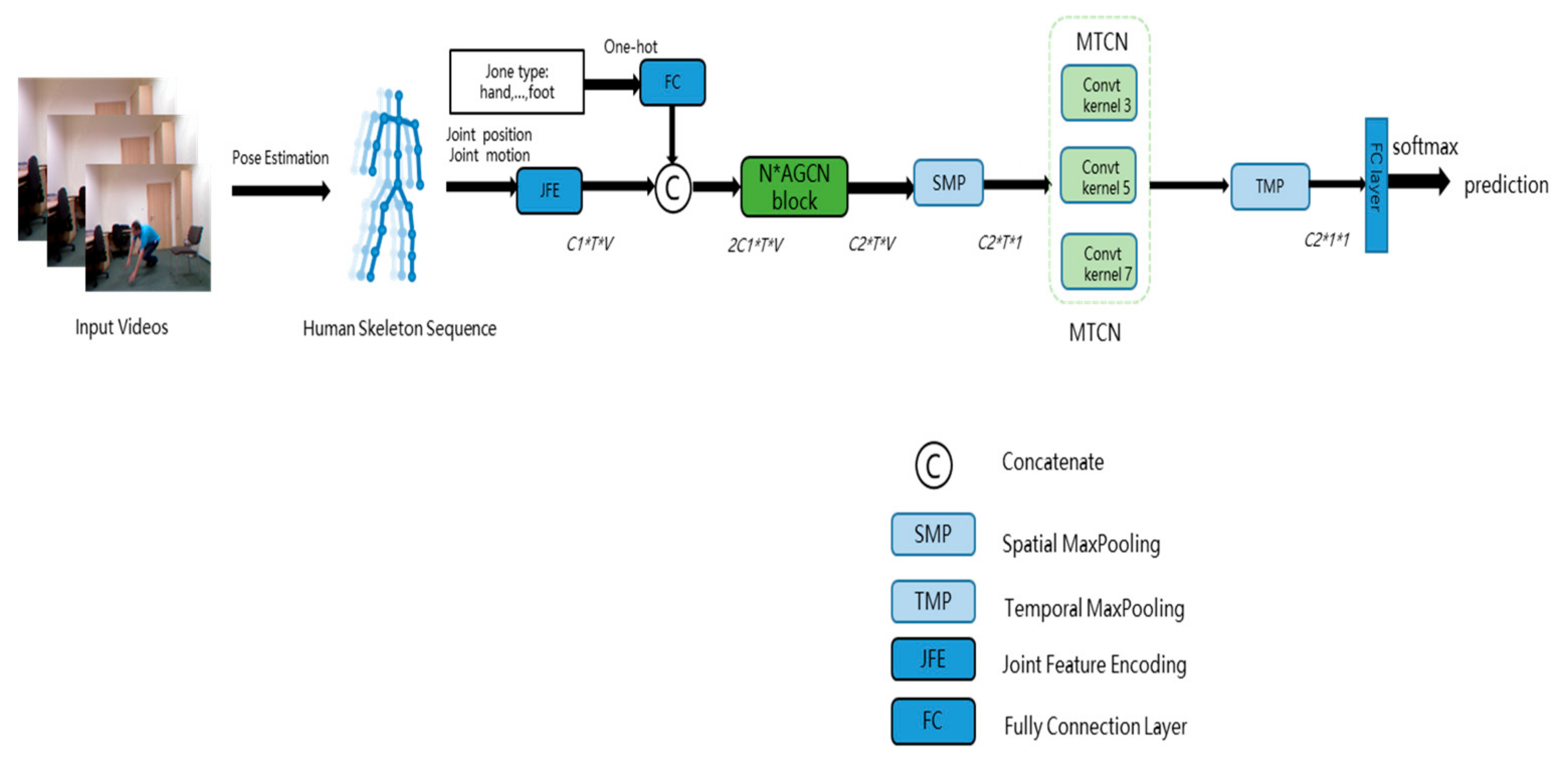 Sensors 22 05482 g002
