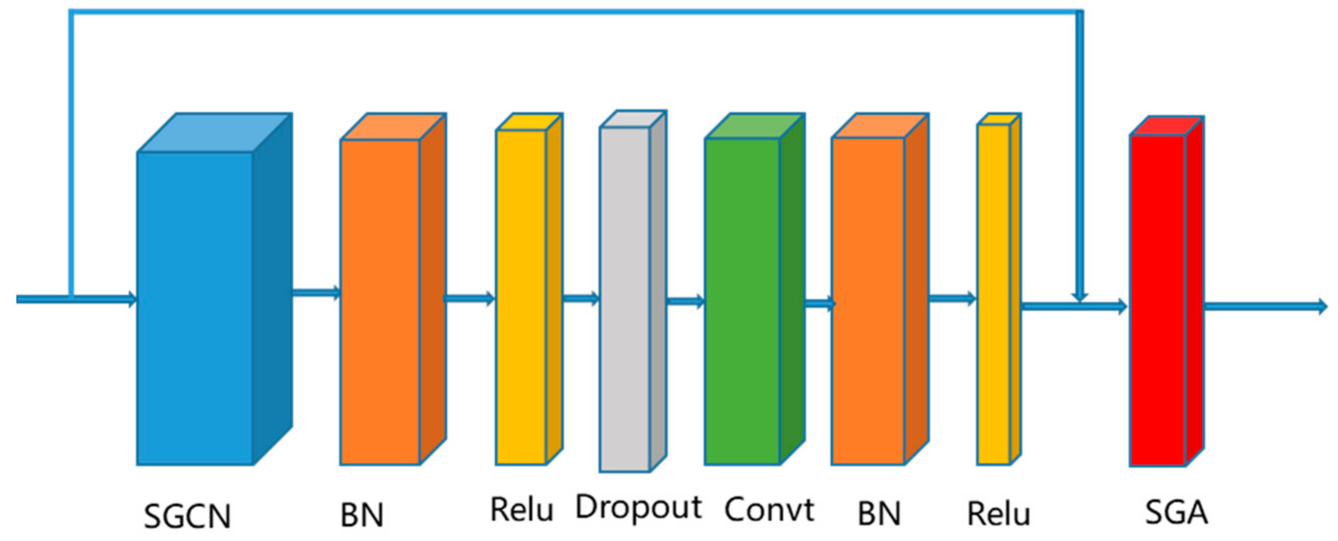 Sensors 22 05482 g003