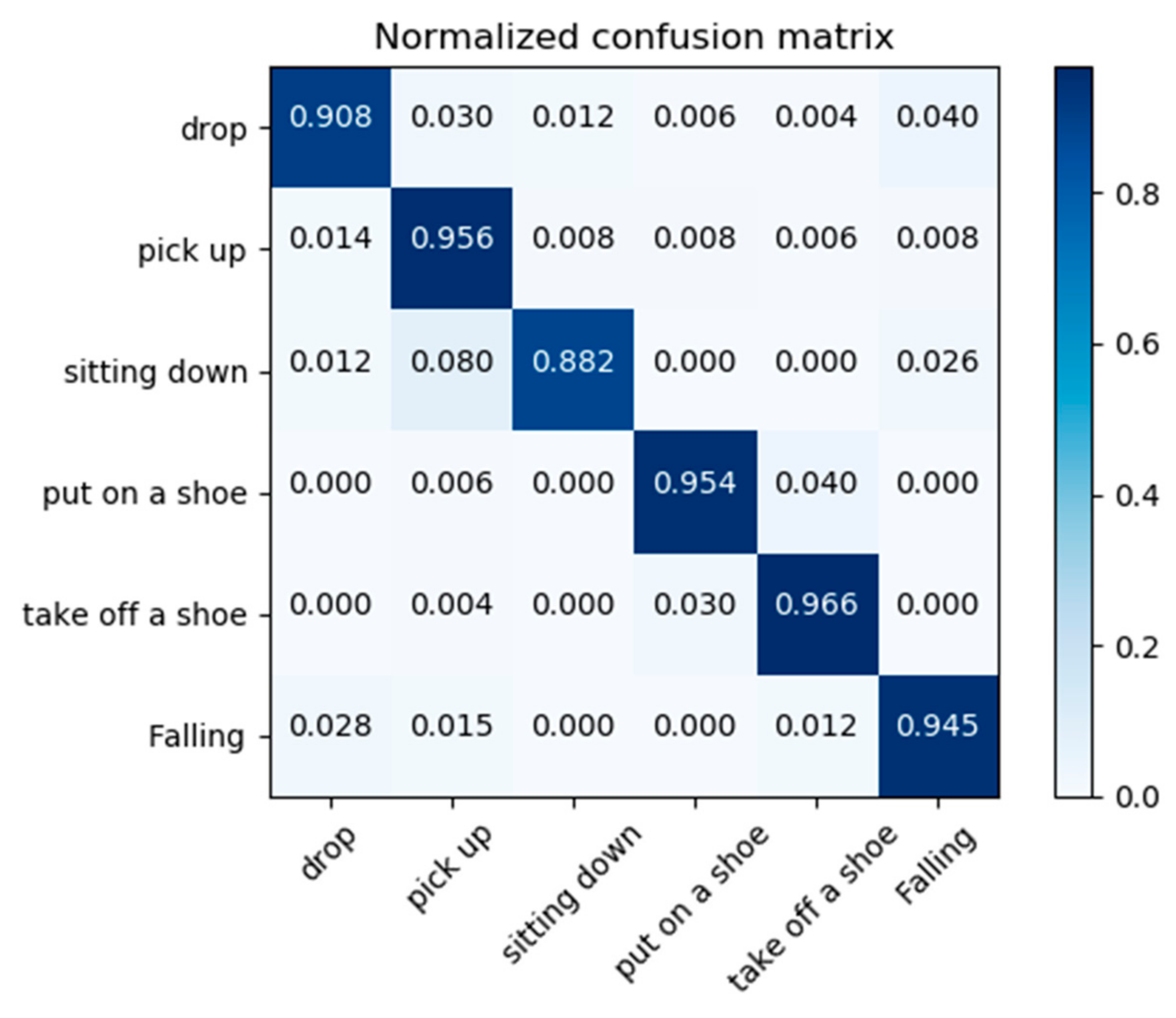 Sensors 22 05482 g005