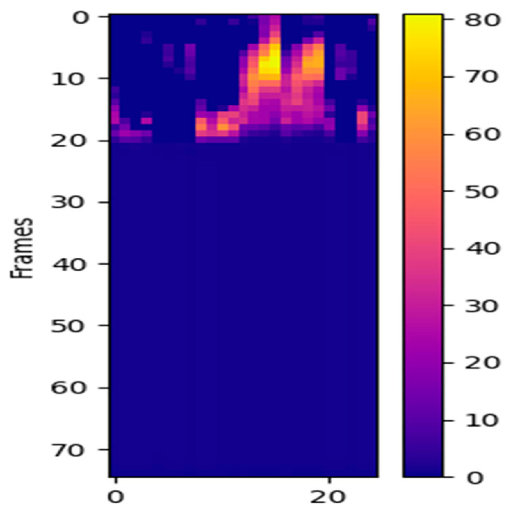 Sensors 22 05482 g006