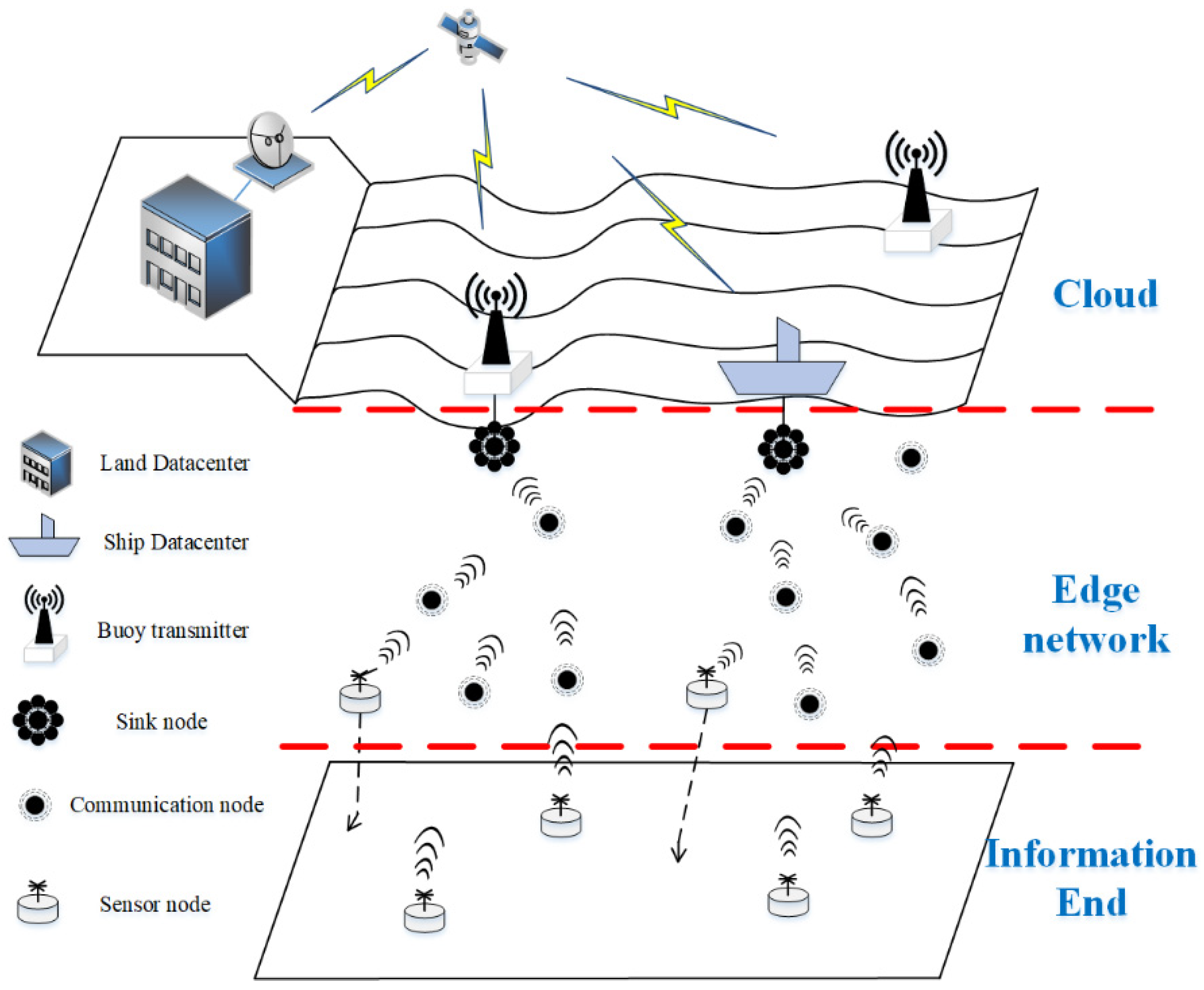 Sensors 22 05490 g001