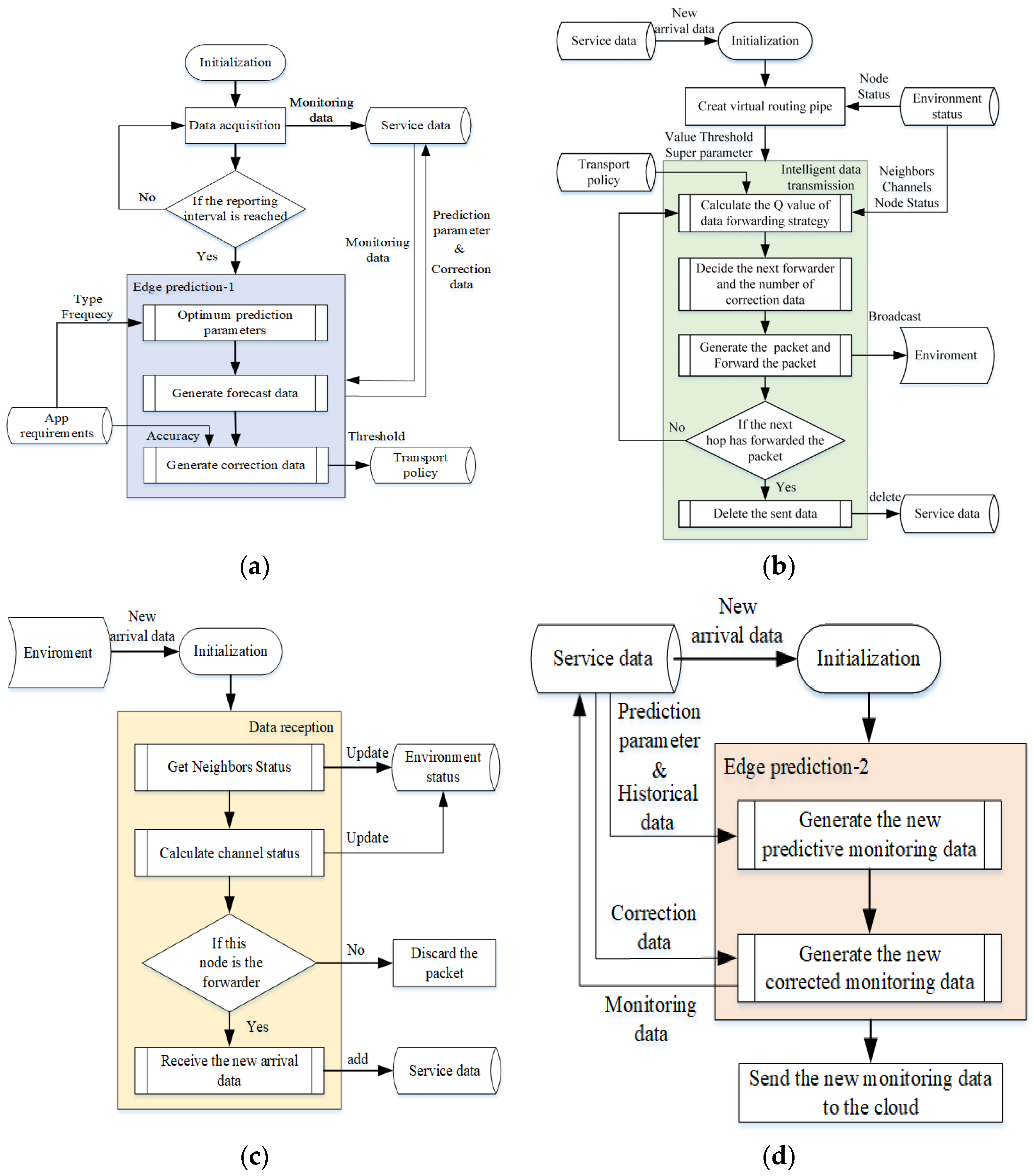 Sensors 22 05490 g003