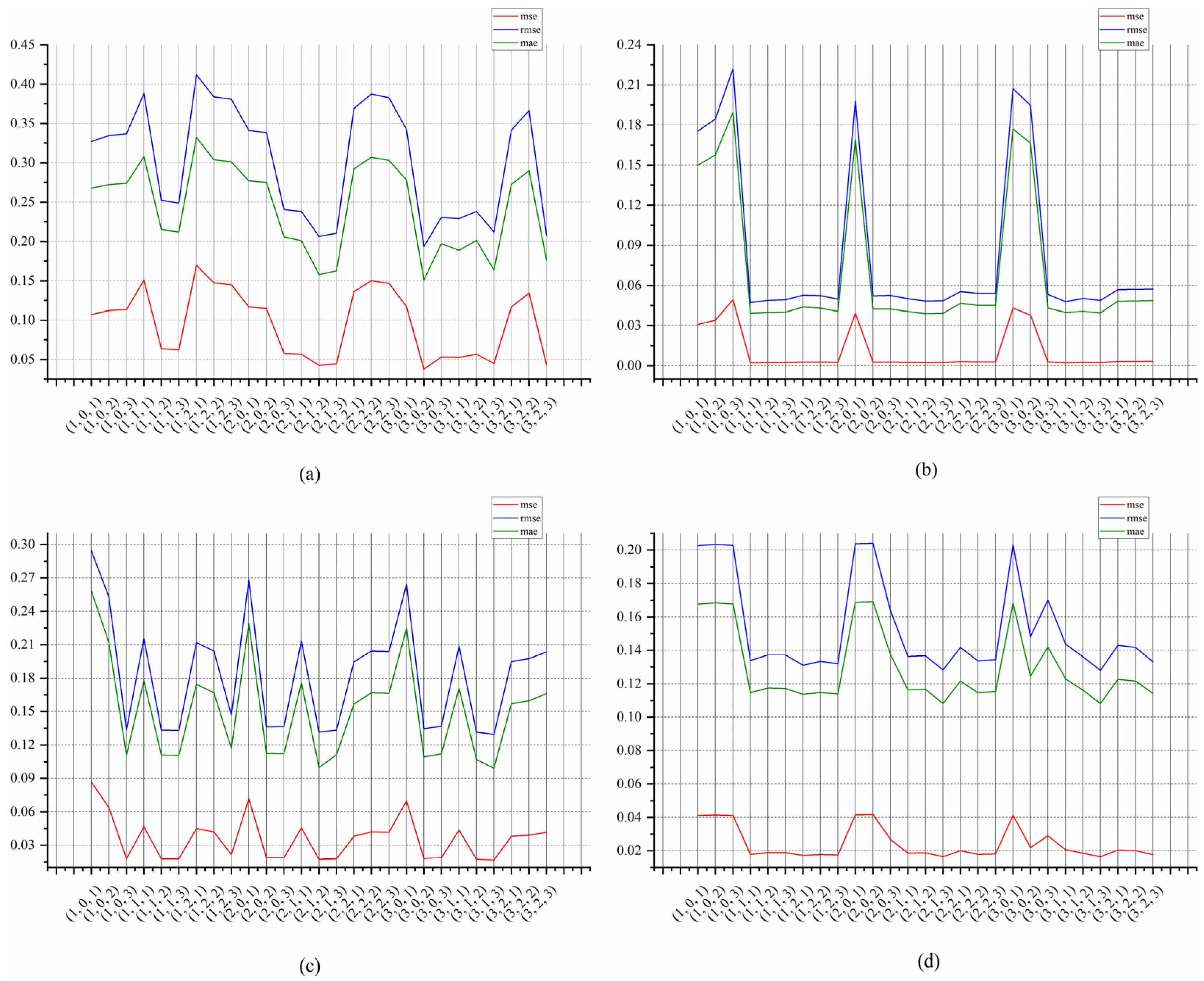 Sensors 22 05490 g010