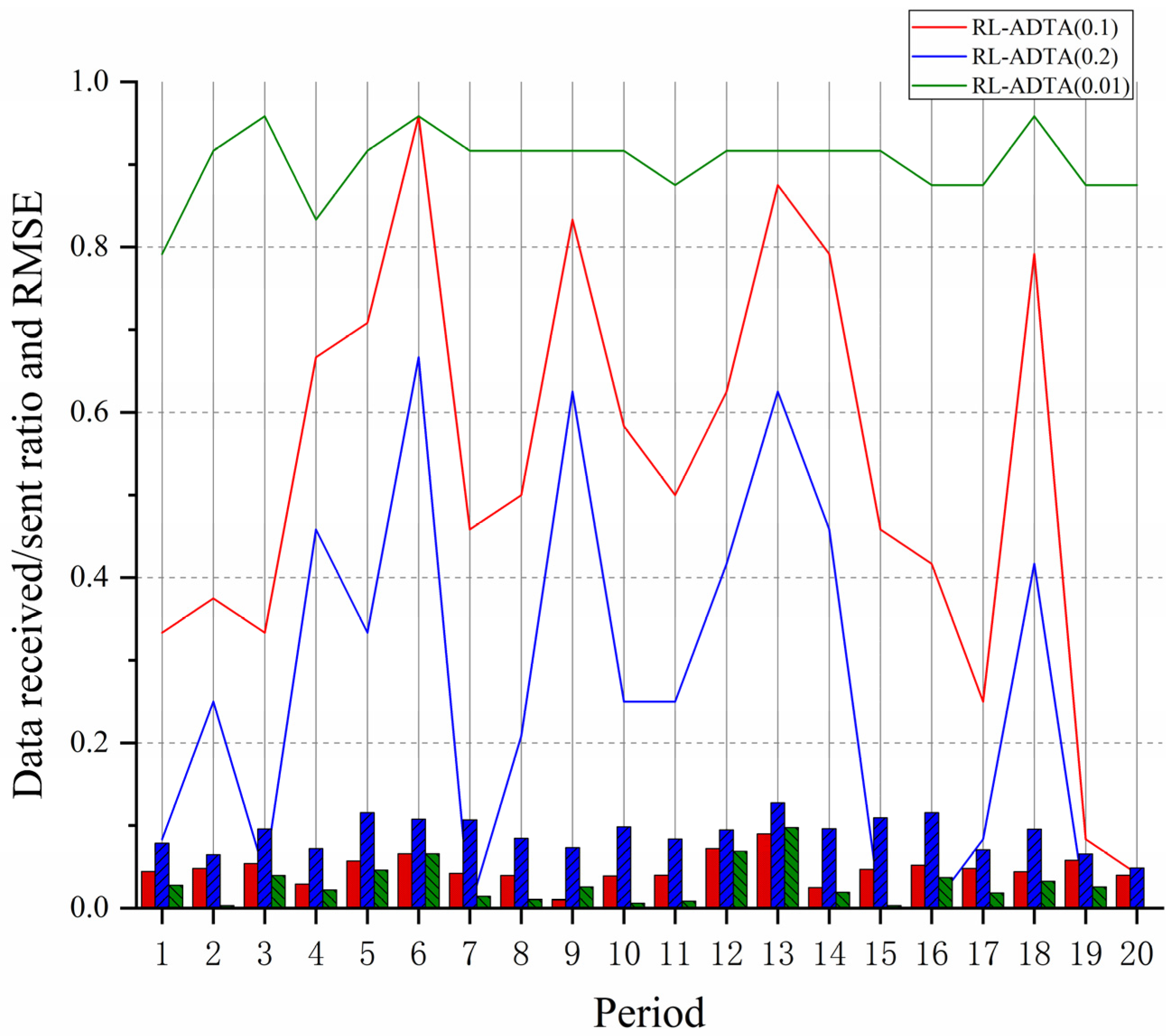 Sensors 22 05490 g012