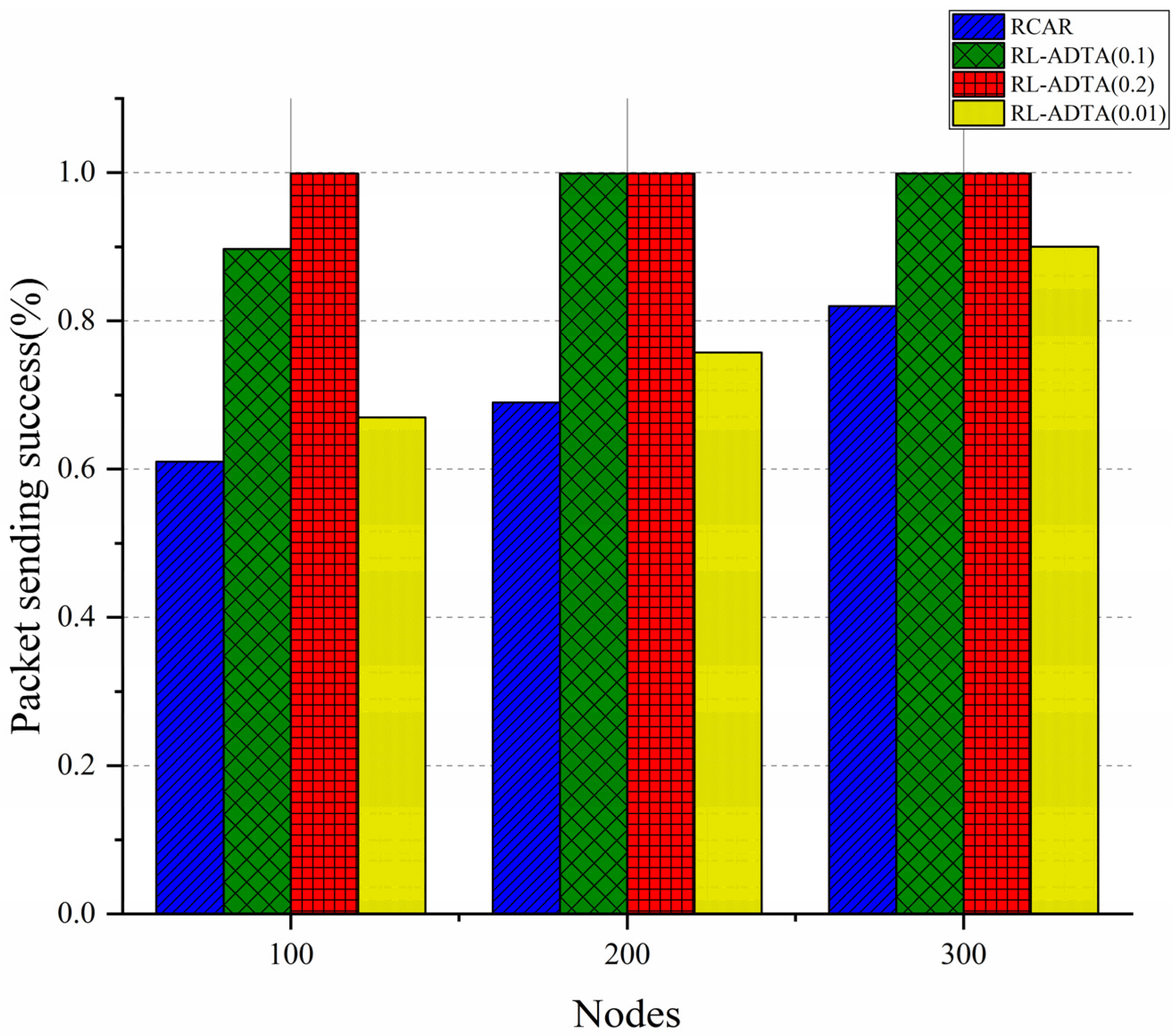Sensors 22 05490 g015