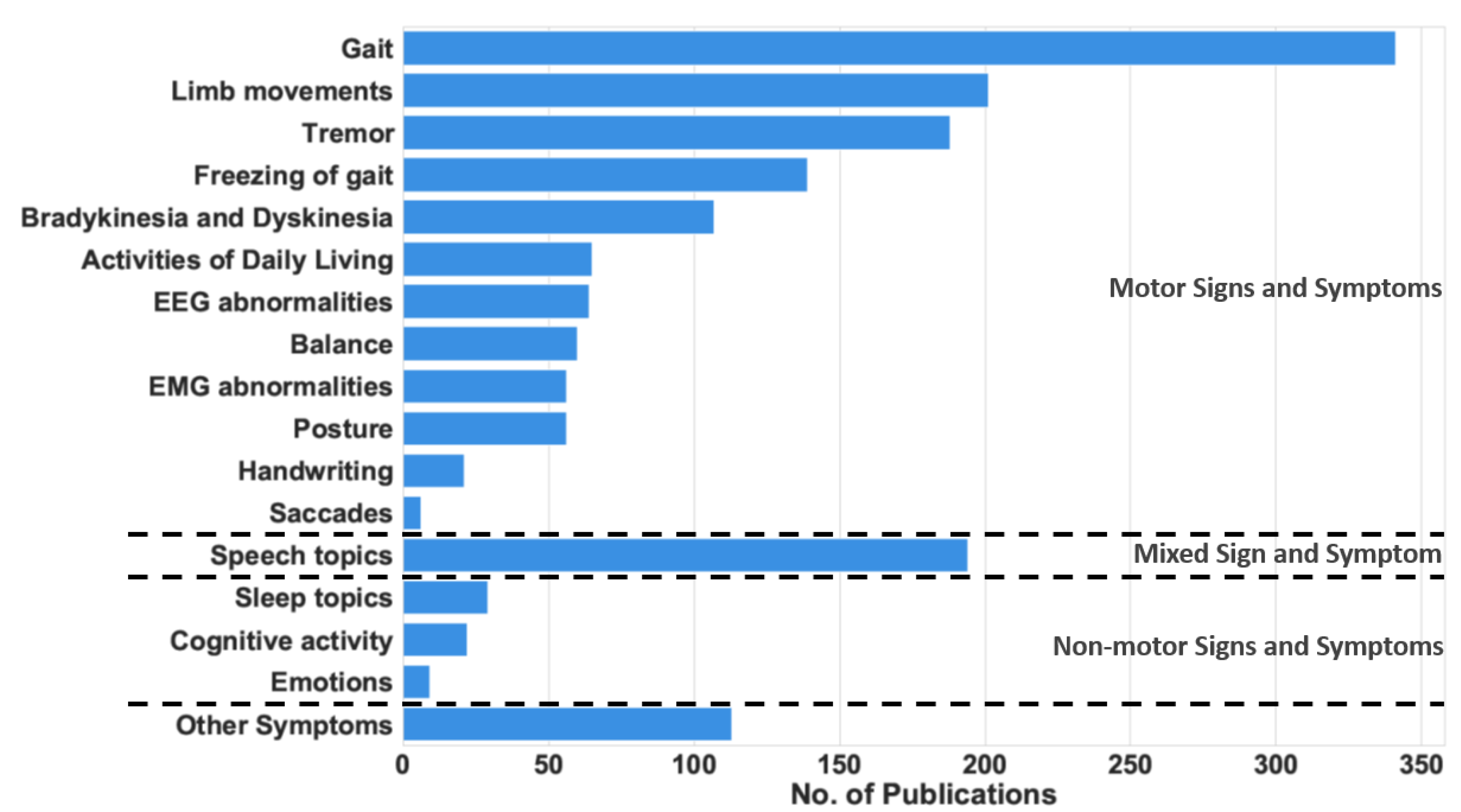 Sensors 22 05491 g001