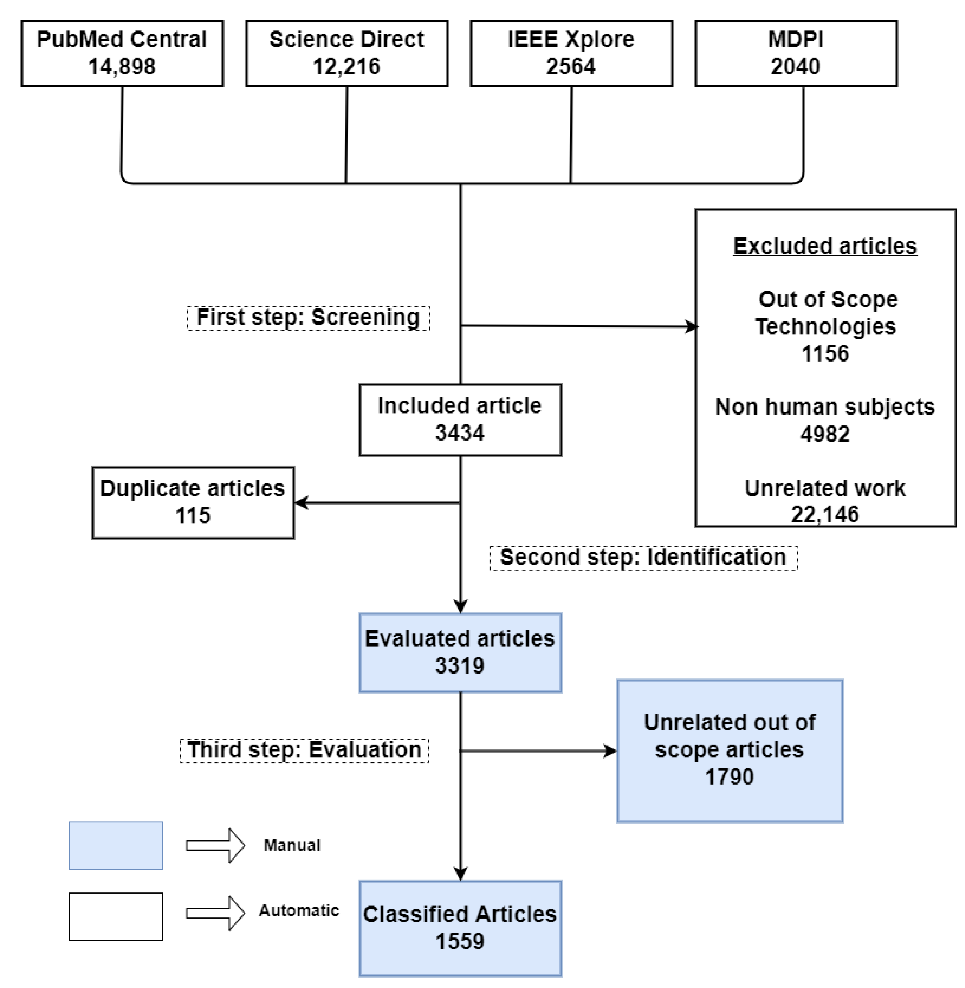 Sensors 22 05491 g002
