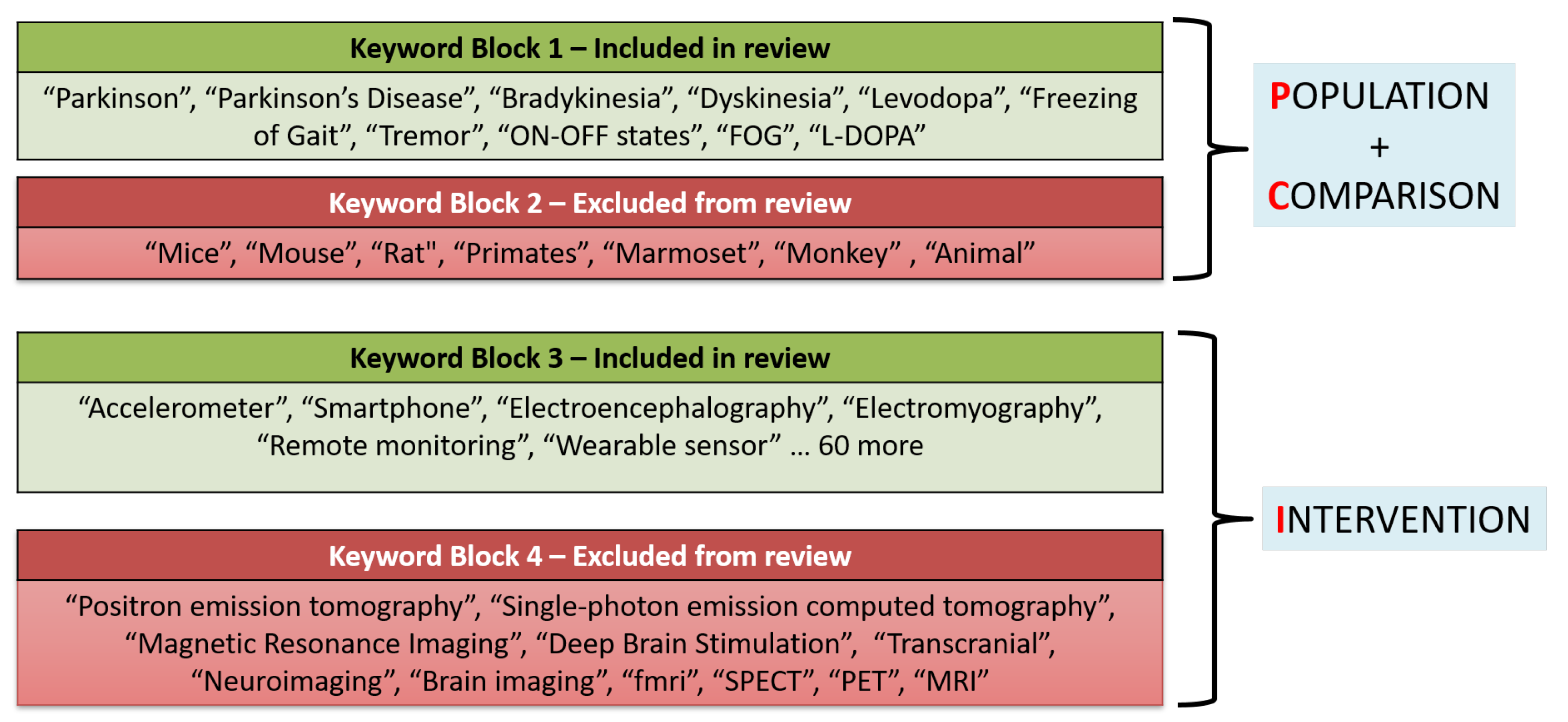 Sensors 22 05491 g003