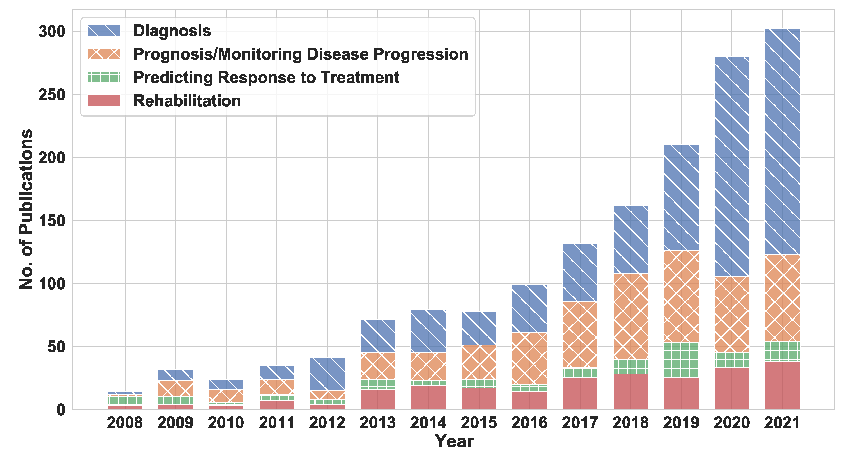 Sensors 22 05491 g004