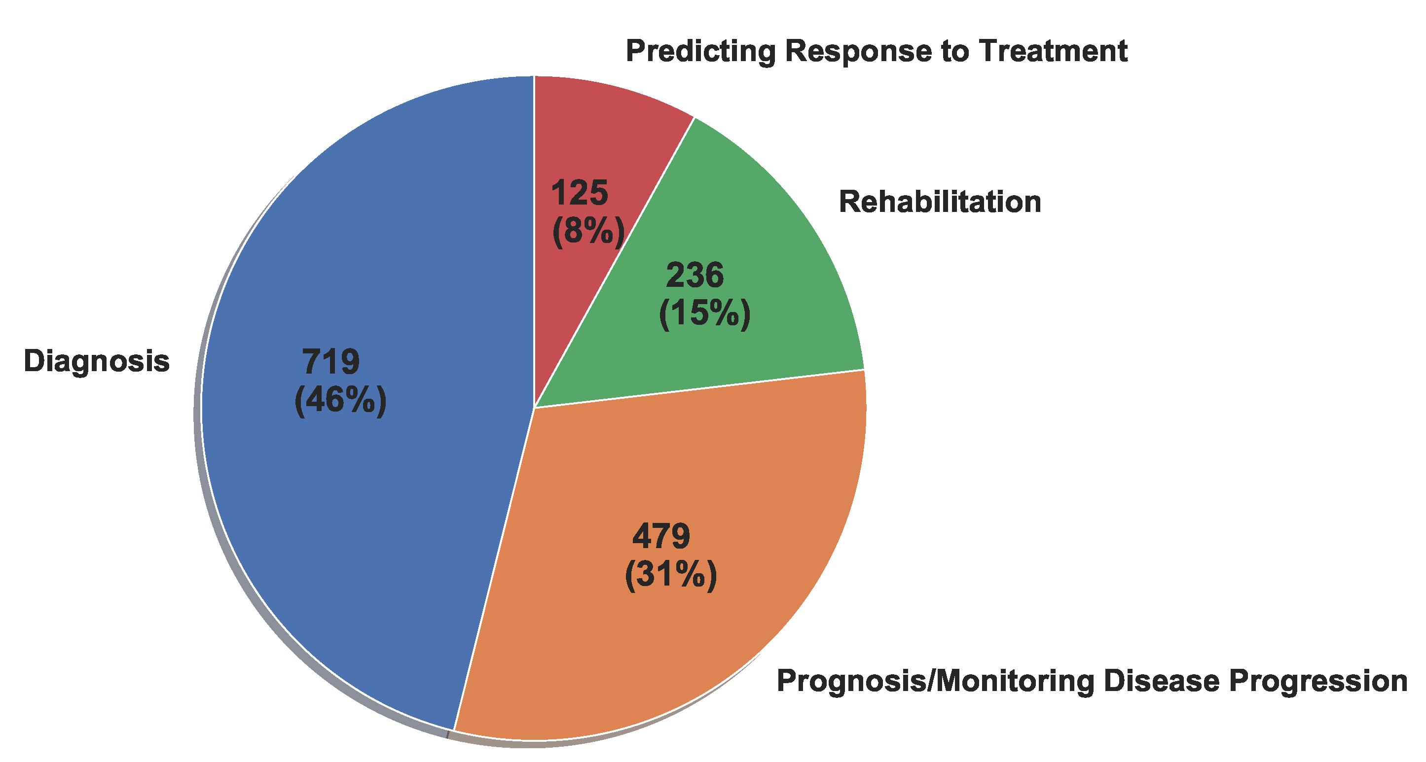 Sensors 22 05491 g005