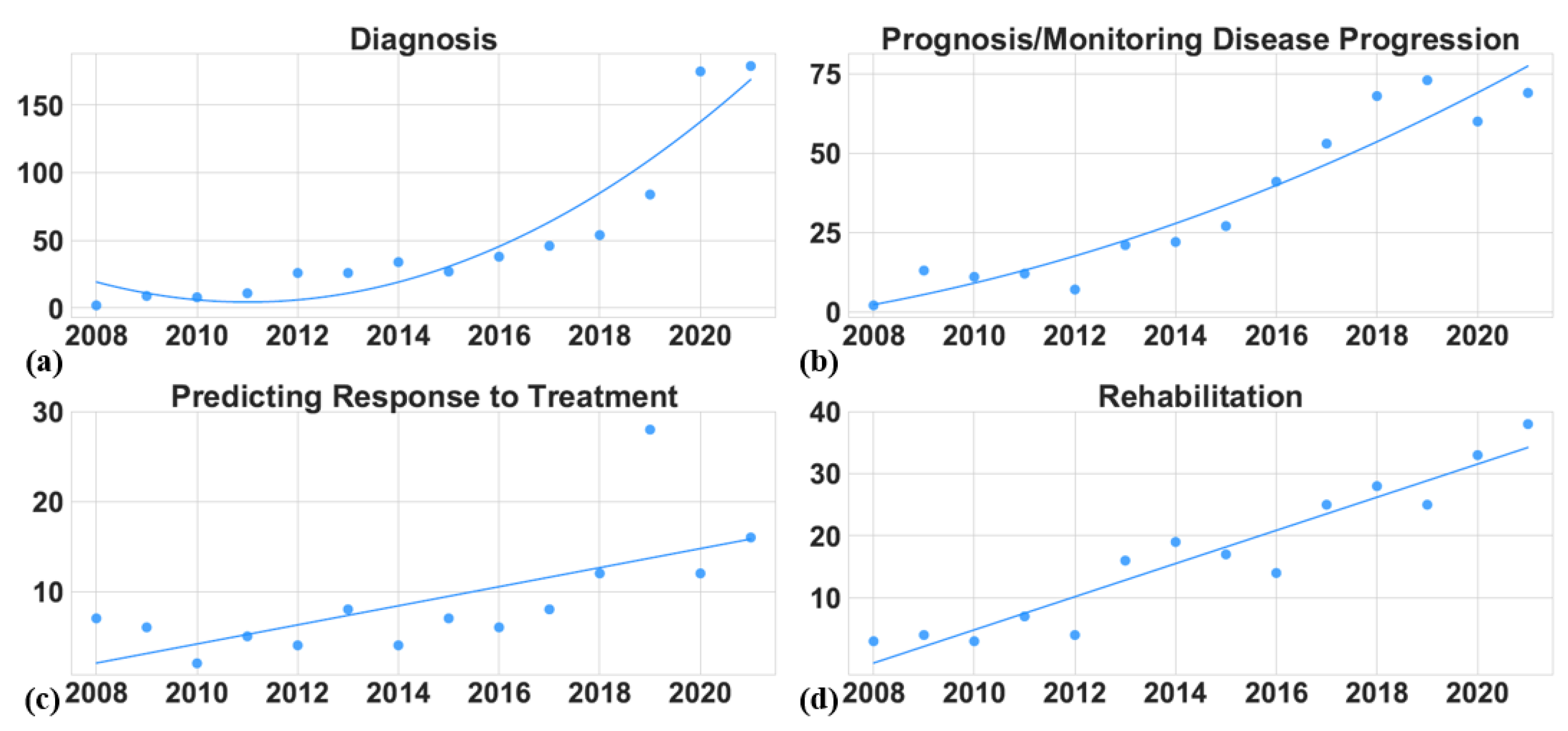 Sensors 22 05491 g006
