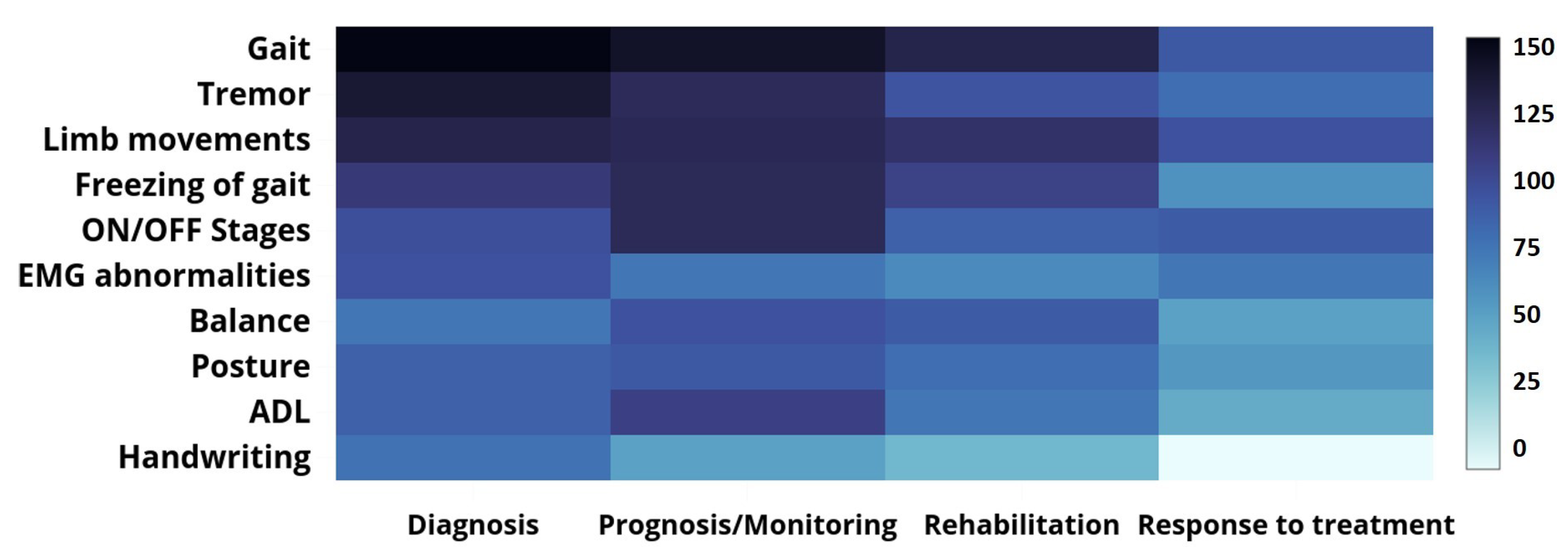 Sensors 22 05491 g007