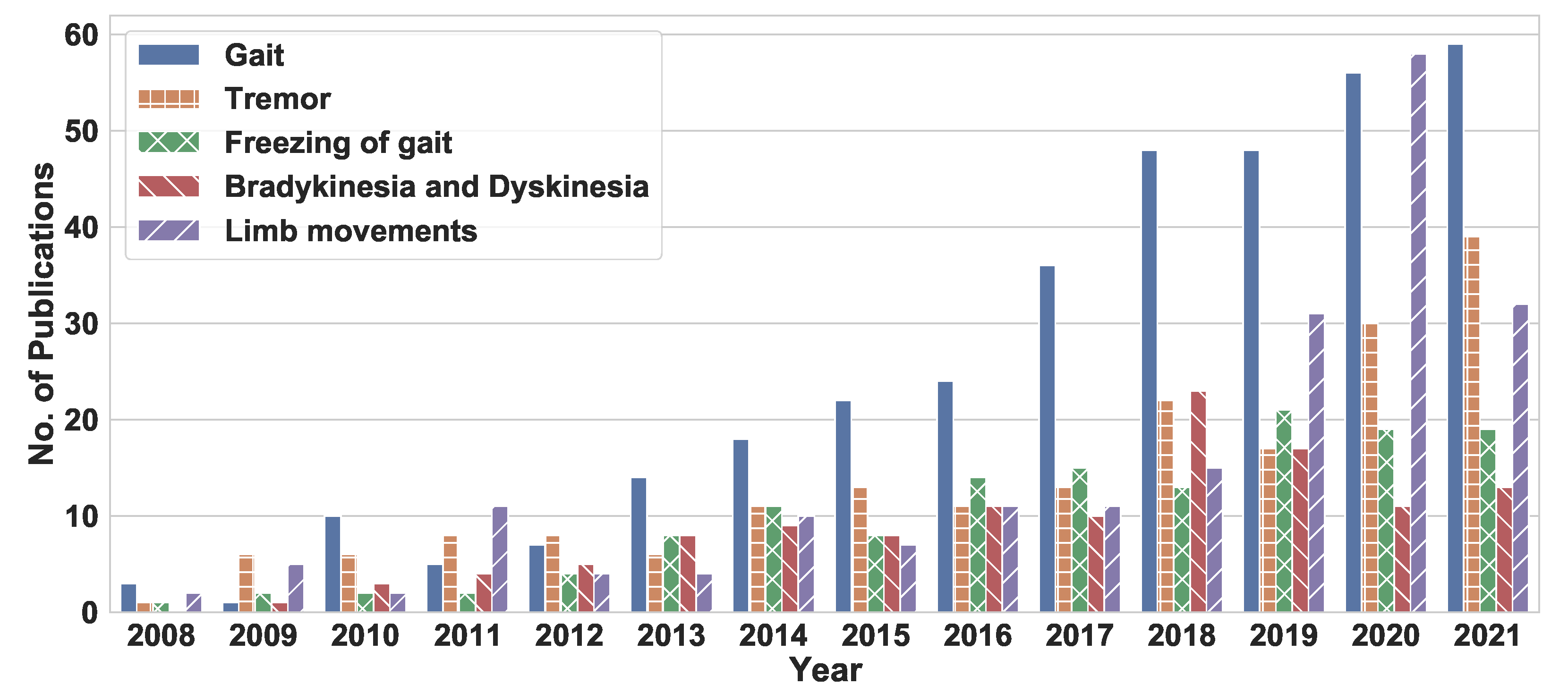 Sensors 22 05491 g008
