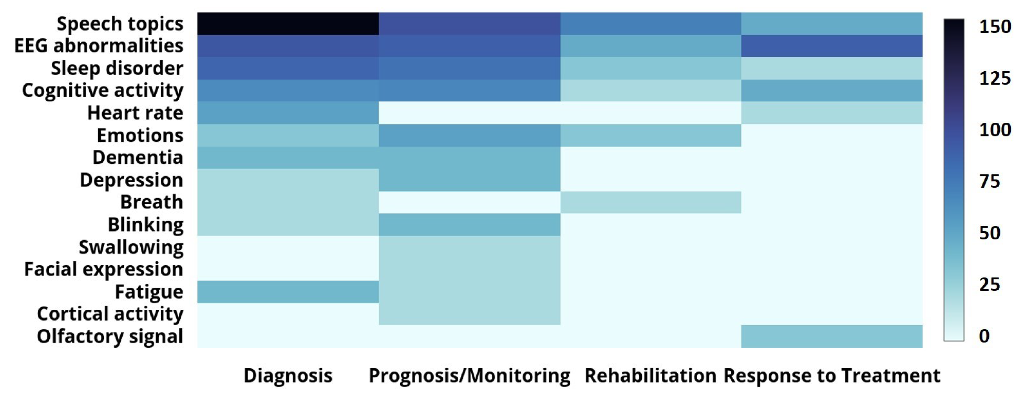 Sensors 22 05491 g009