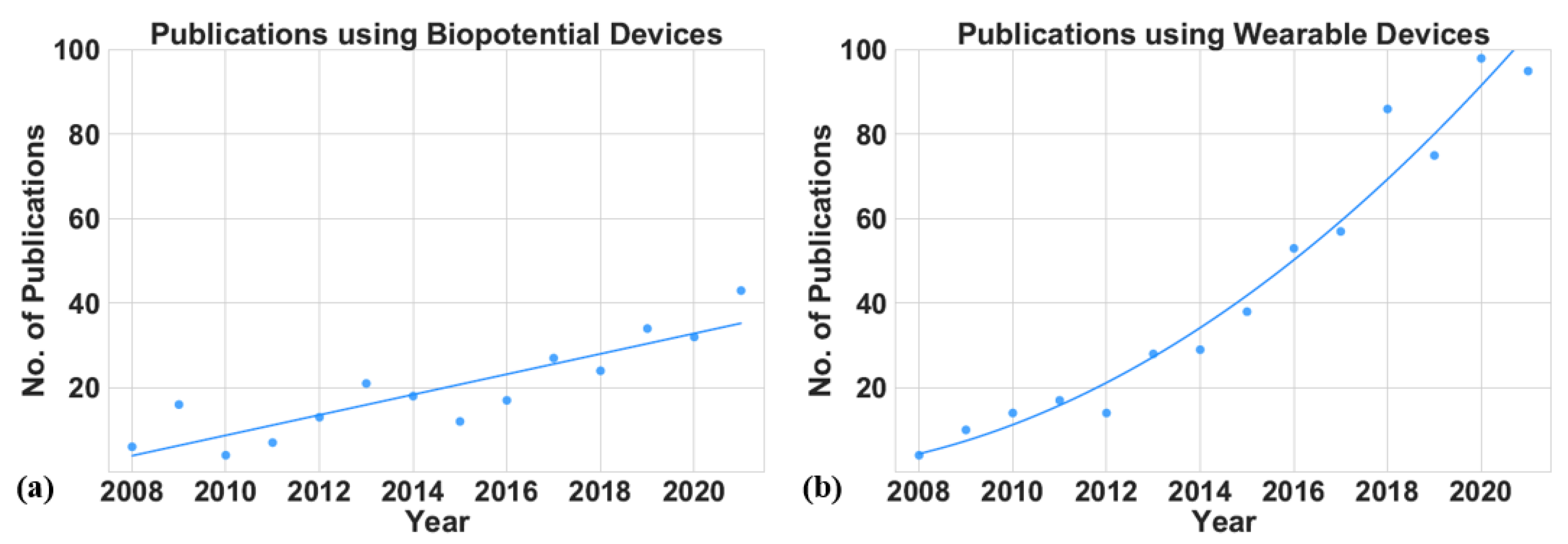 Sensors 22 05491 g011