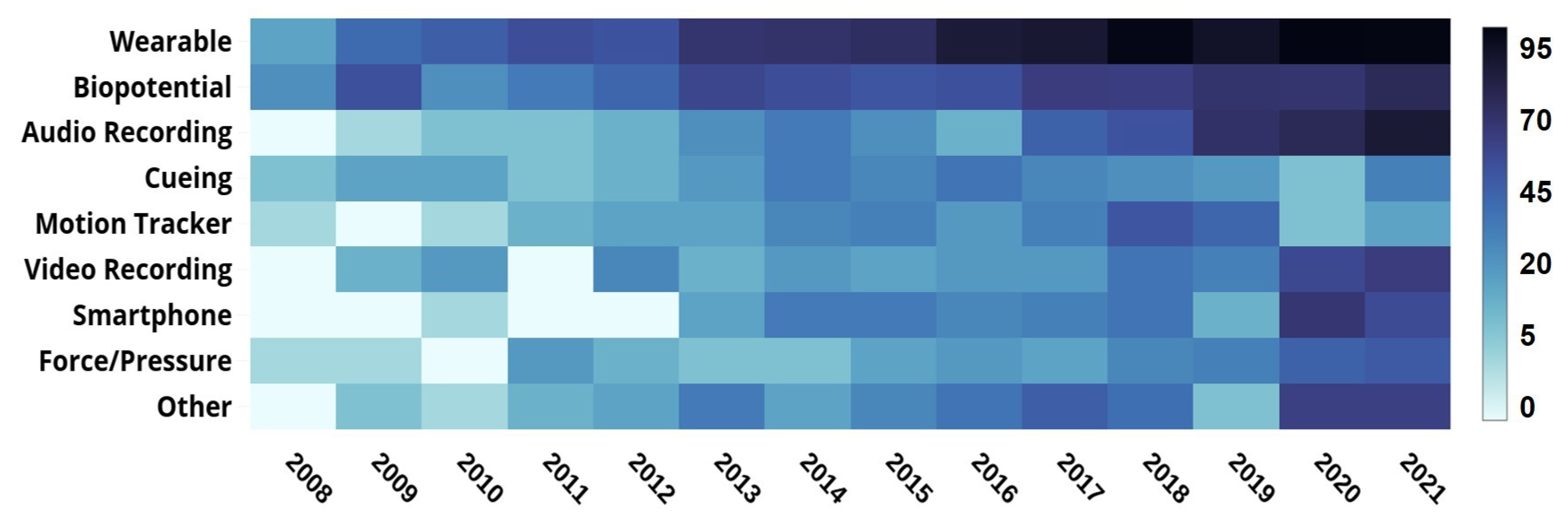 Sensors 22 05491 g012