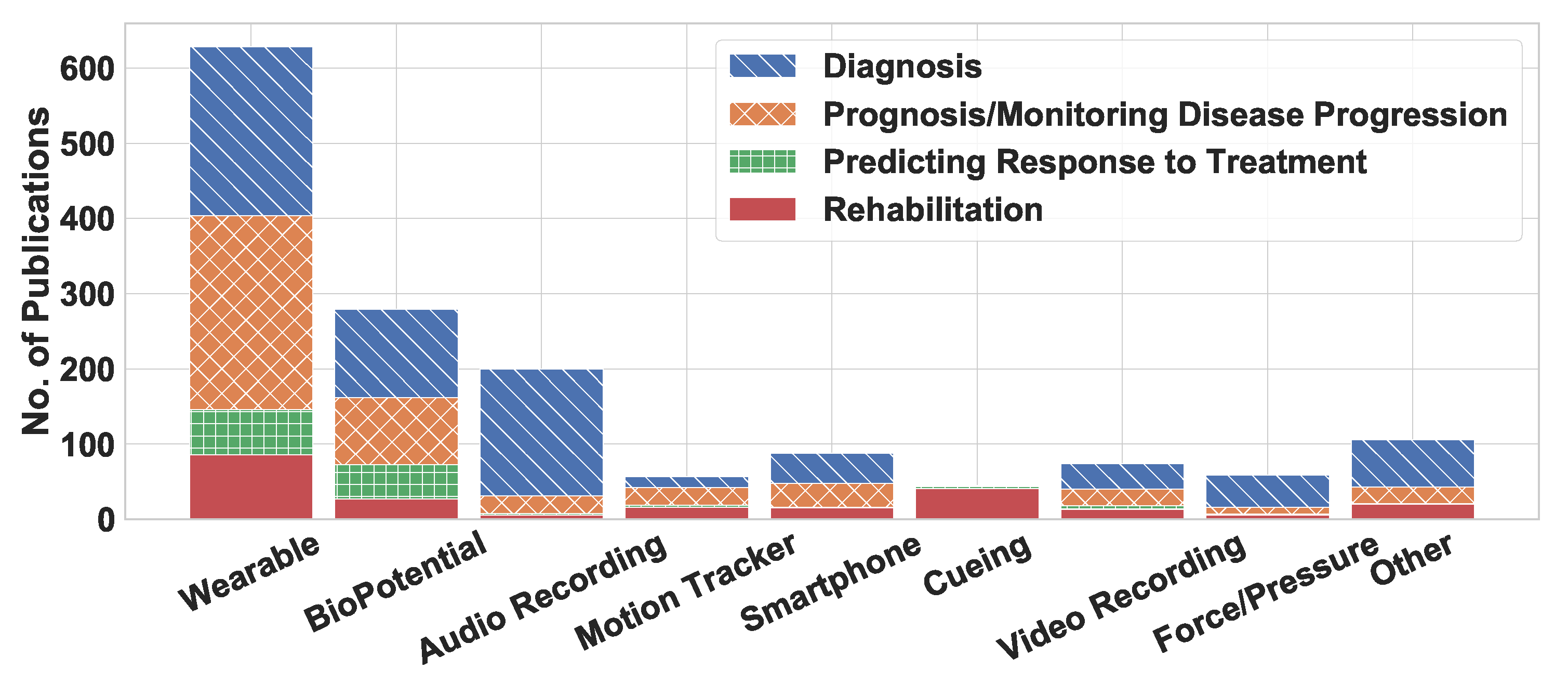 Sensors 22 05491 g013