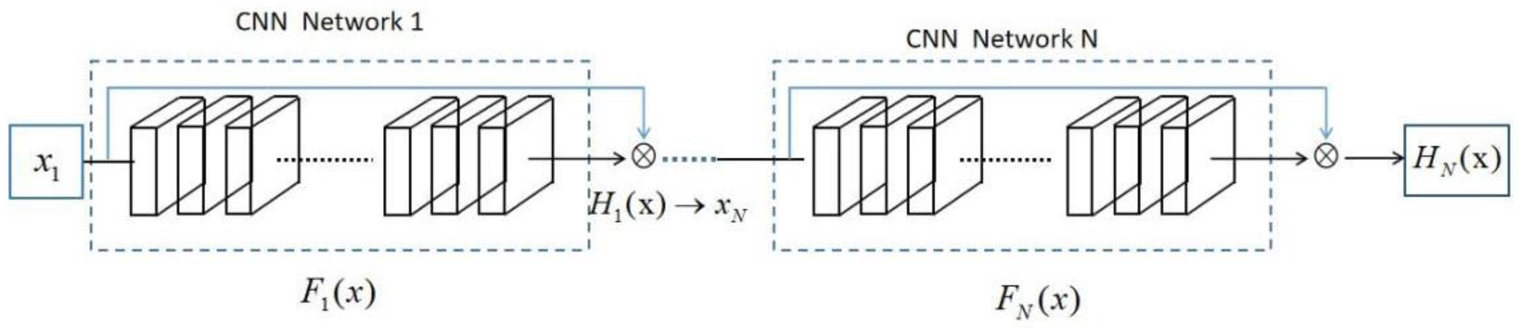 Sensors 22 05492 g001