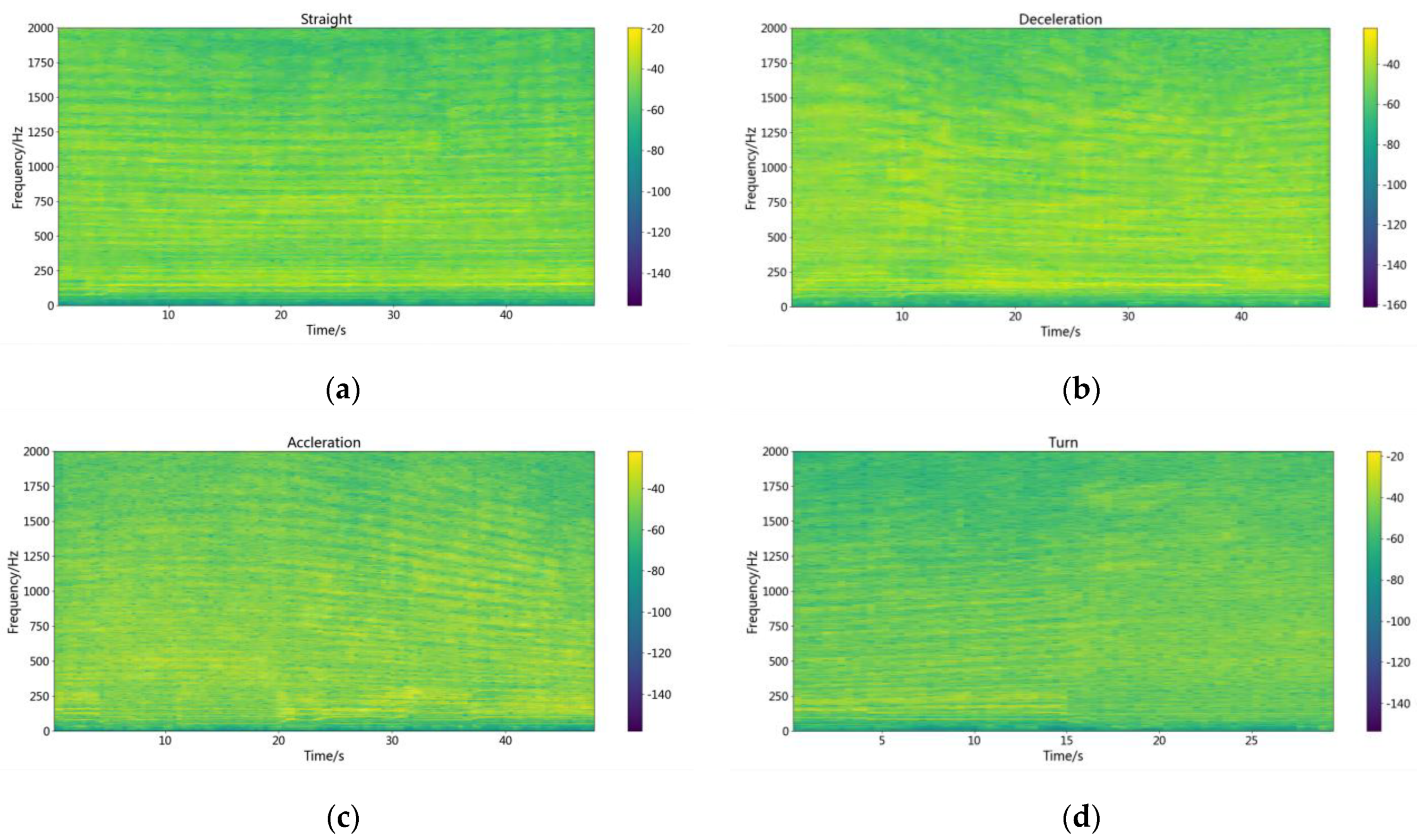 Sensors 22 05492 g004