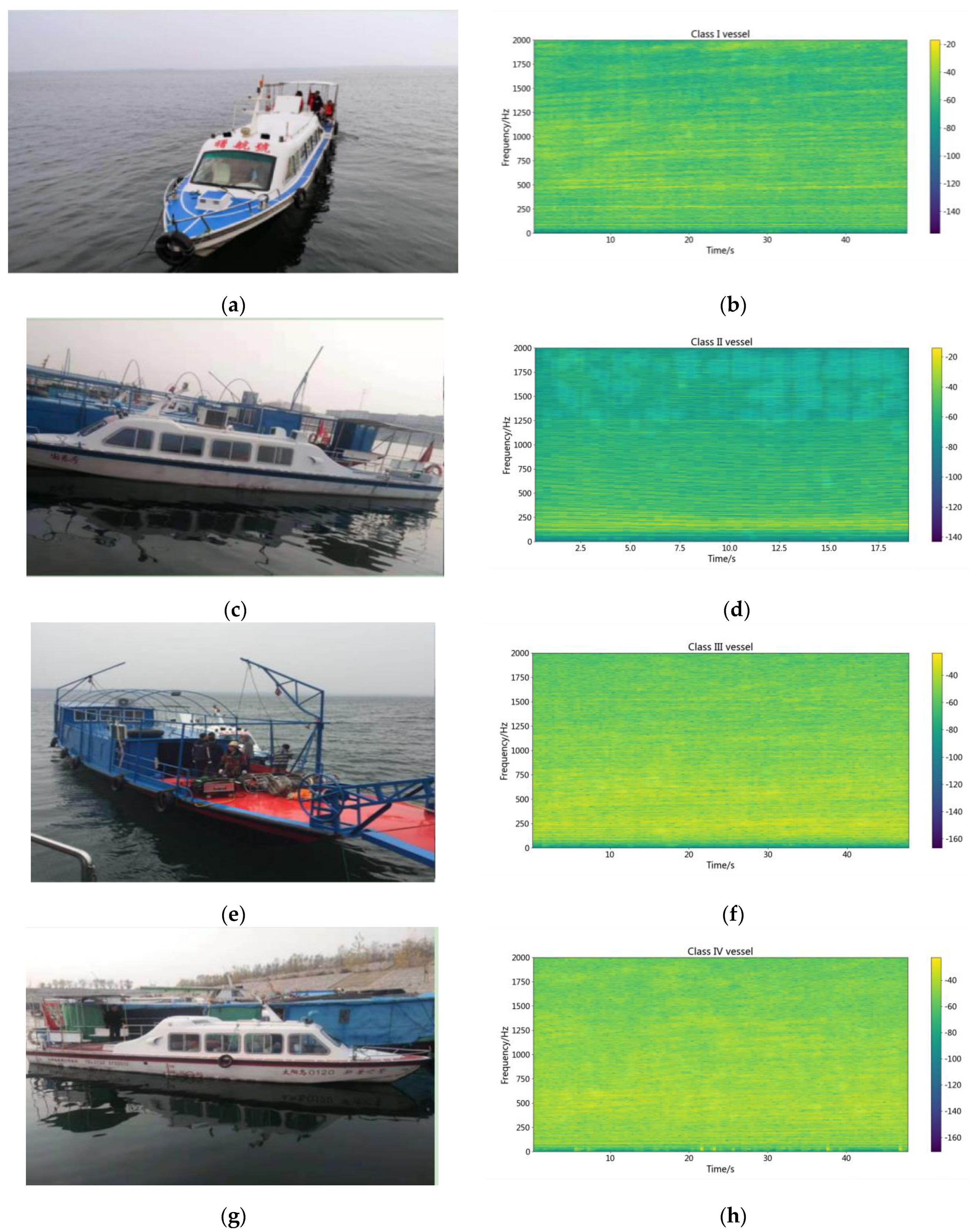 Sensors 22 05492 g006