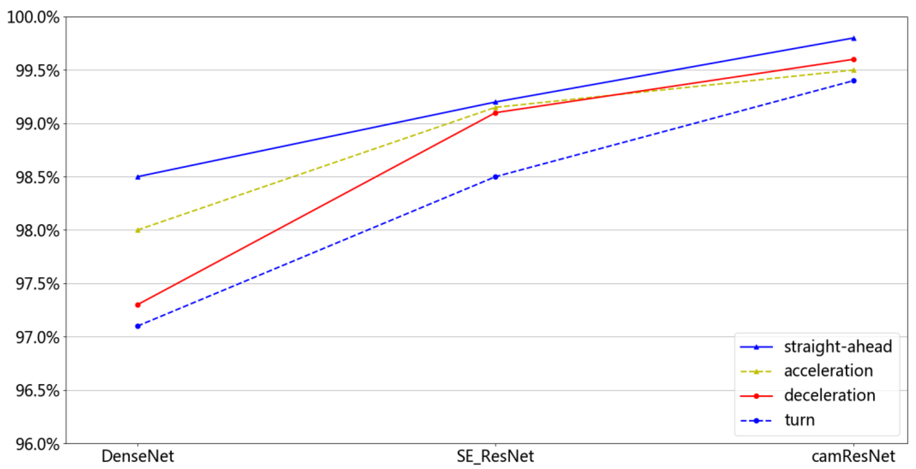 Sensors 22 05492 g009
