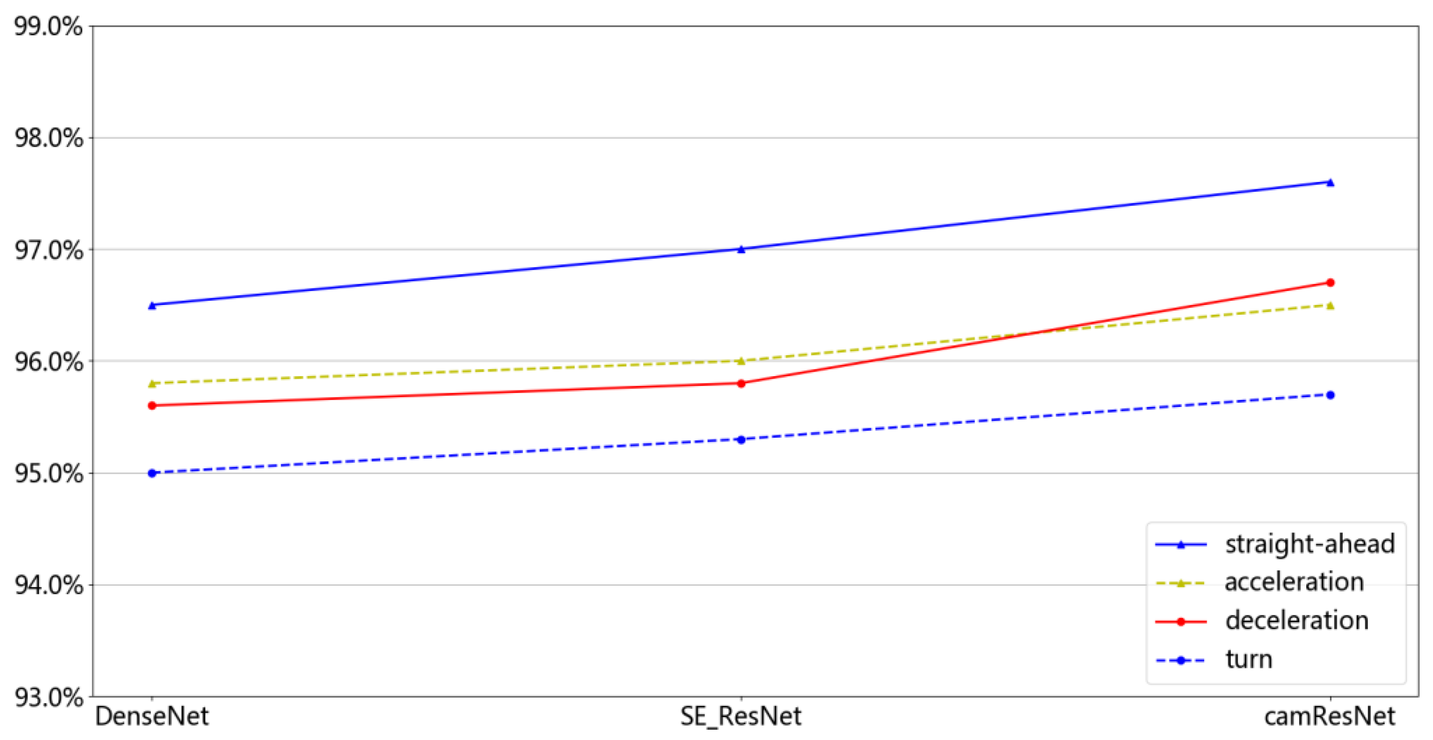 Sensors 22 05492 g010