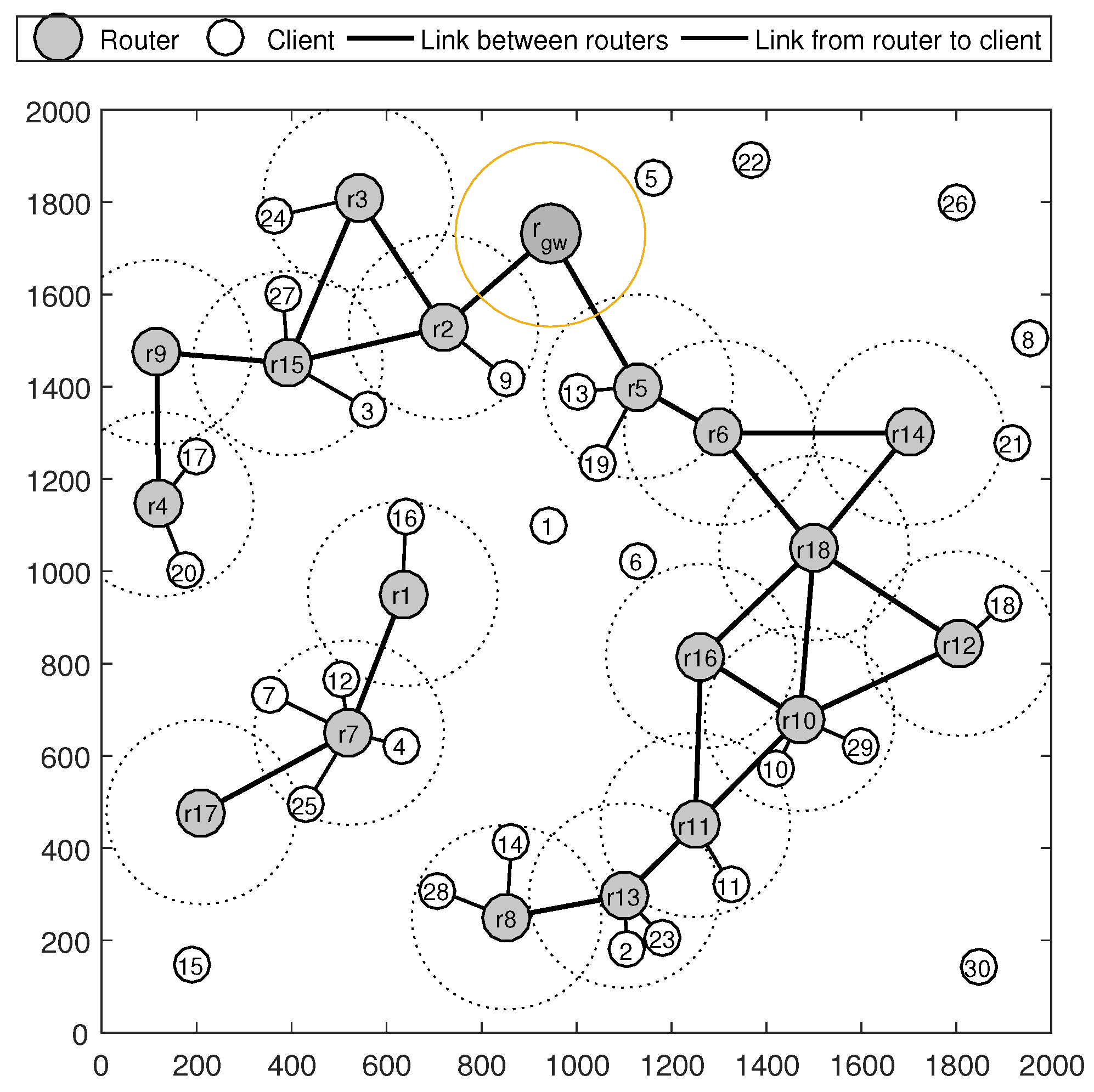 Sensors 22 05494 g002