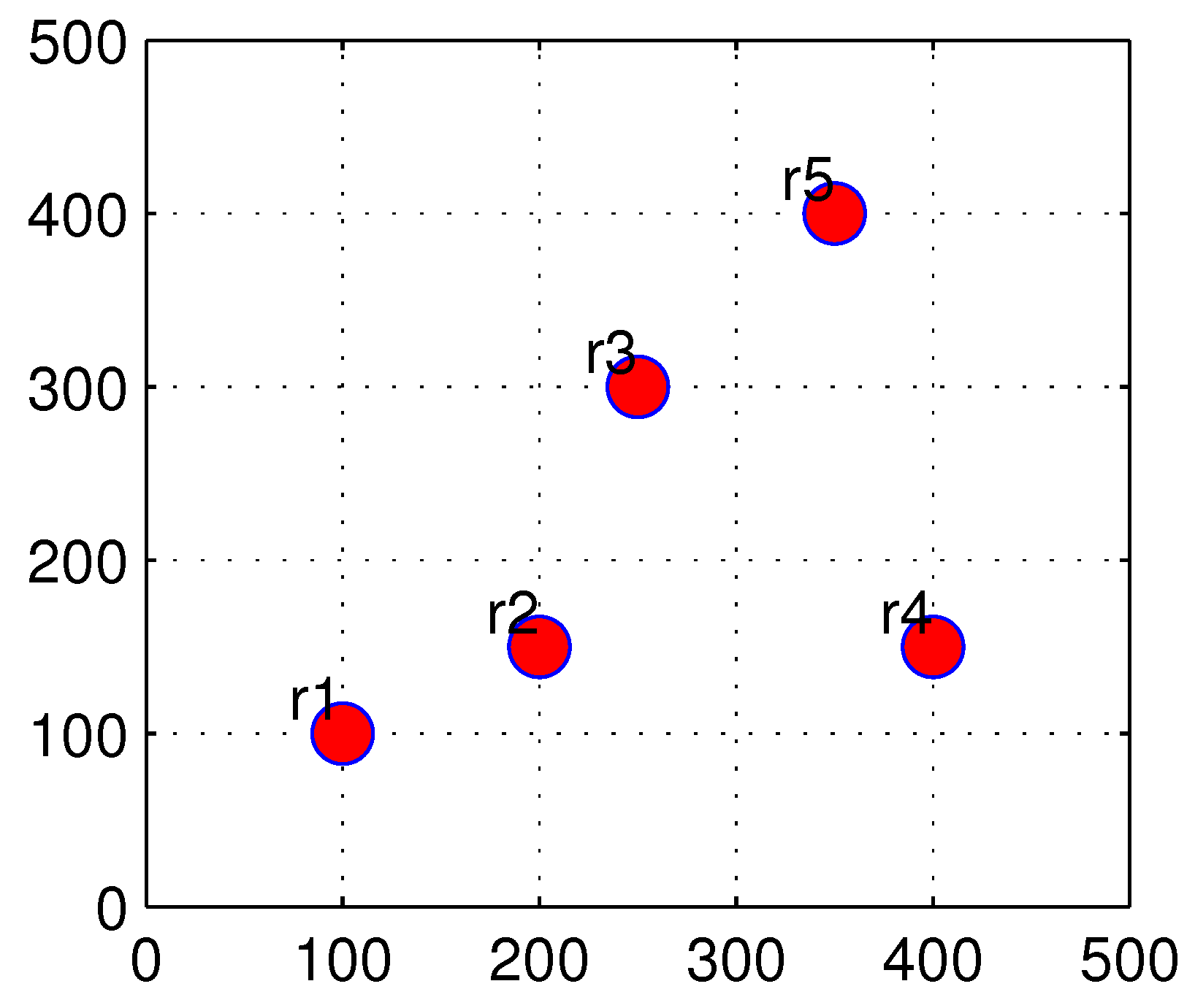 Sensors 22 05494 g003