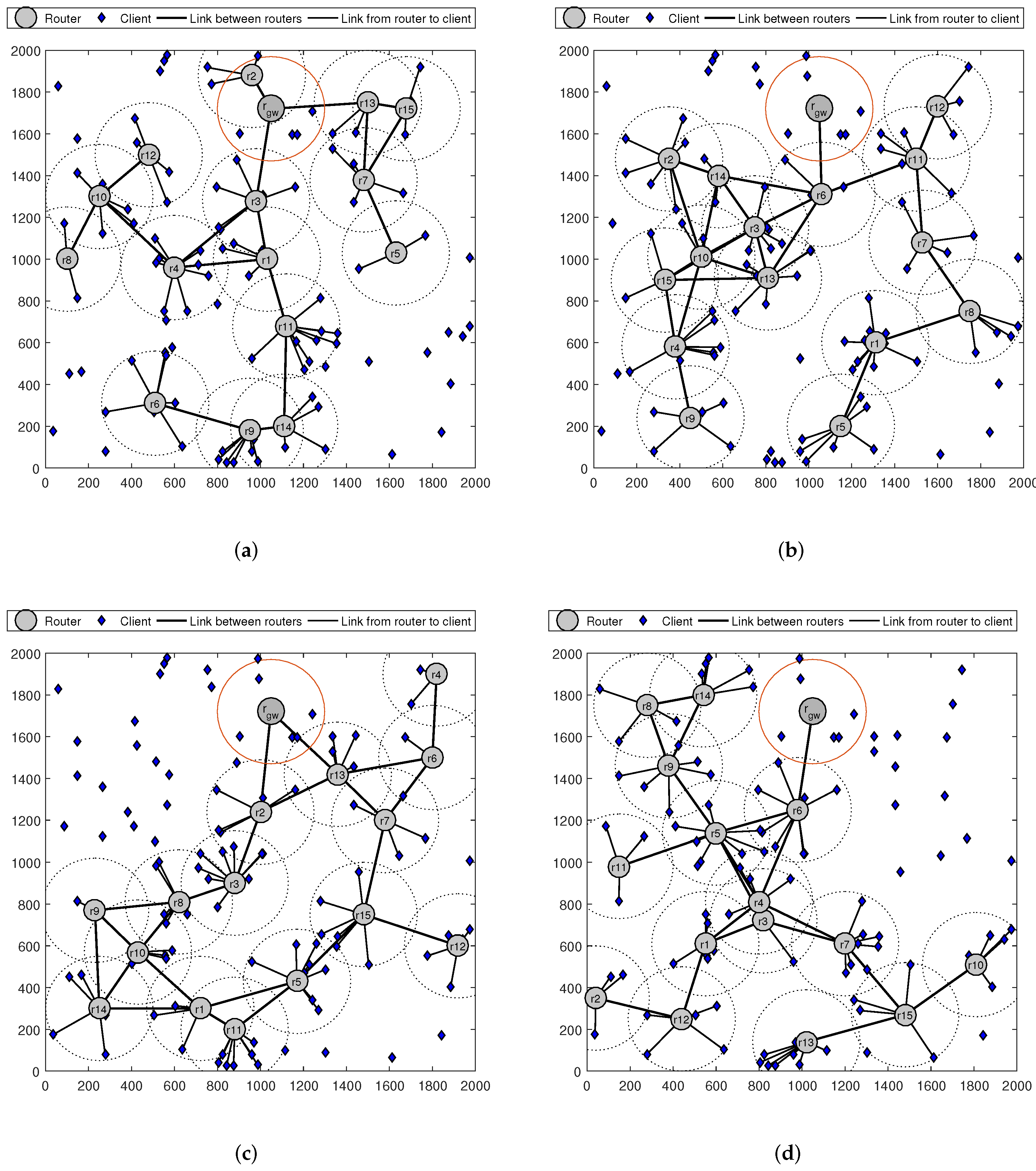Sensors 22 05494 g004